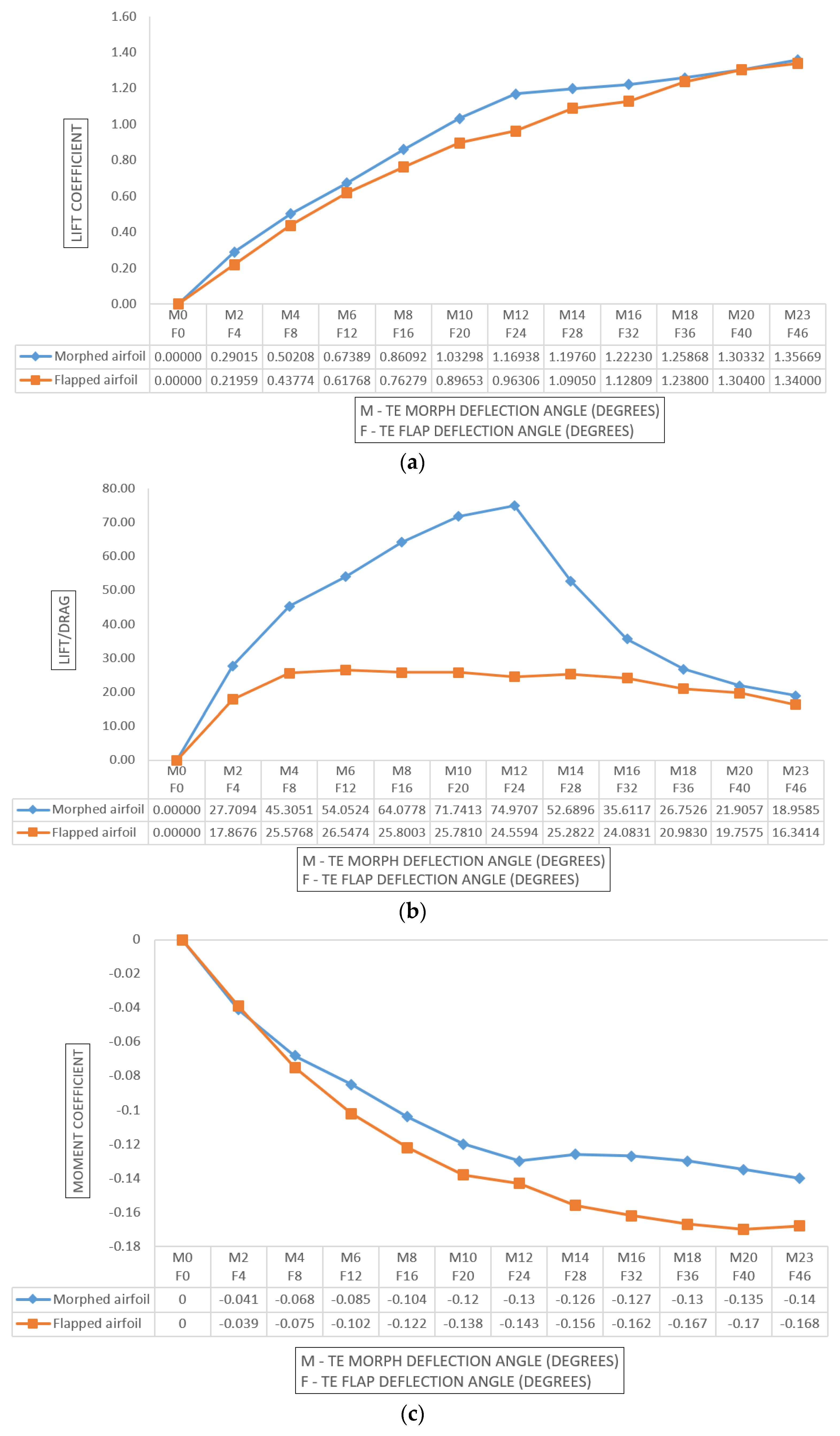 Biomimetics 08 00251 g008