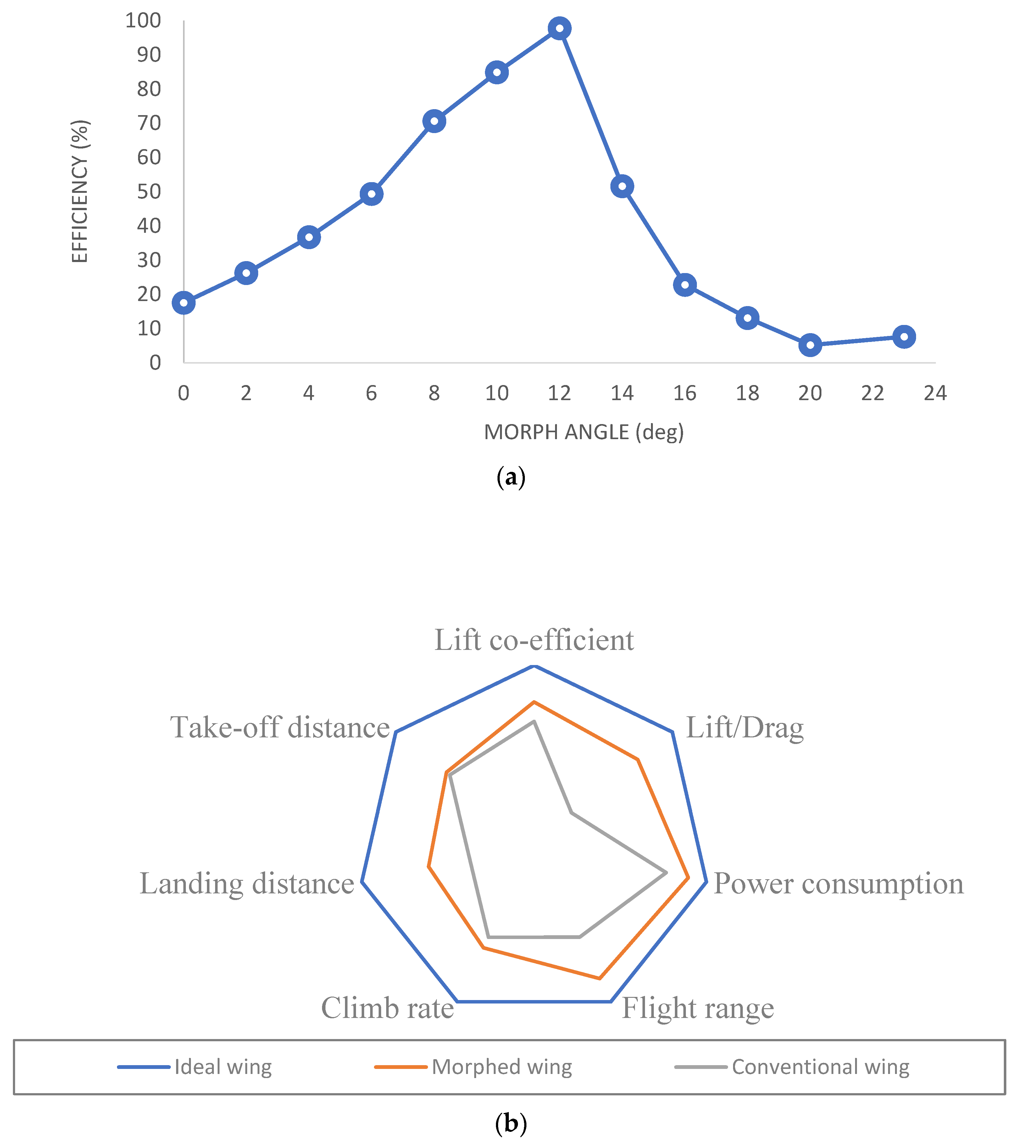 Biomimetics 08 00251 g009