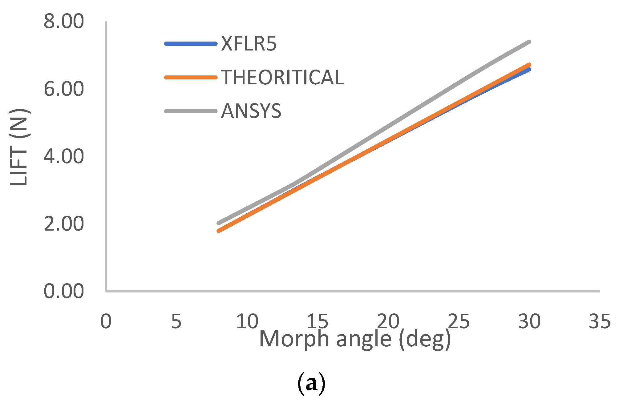Biomimetics 08 00251 g010a