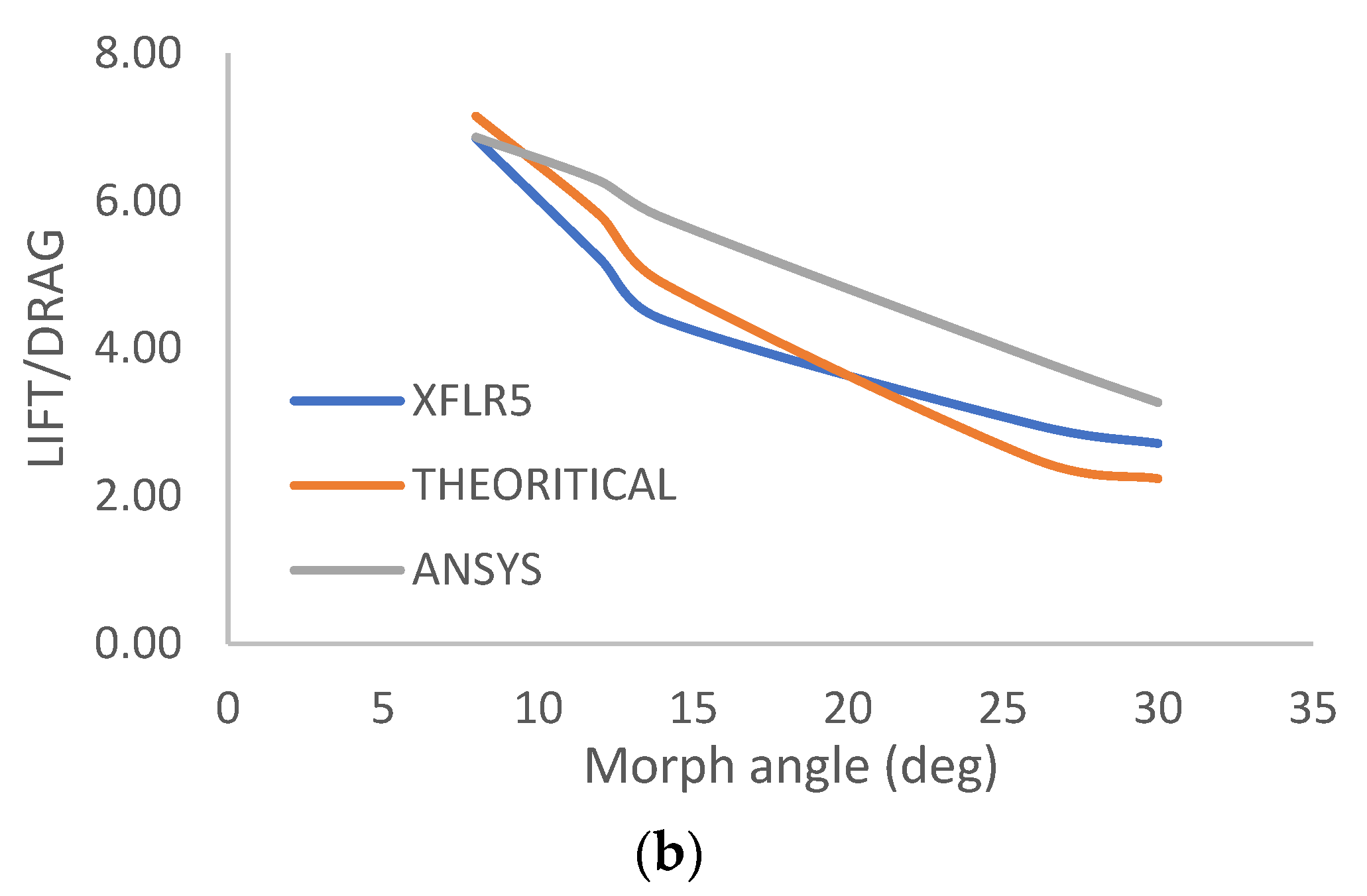 Biomimetics 08 00251 g010b