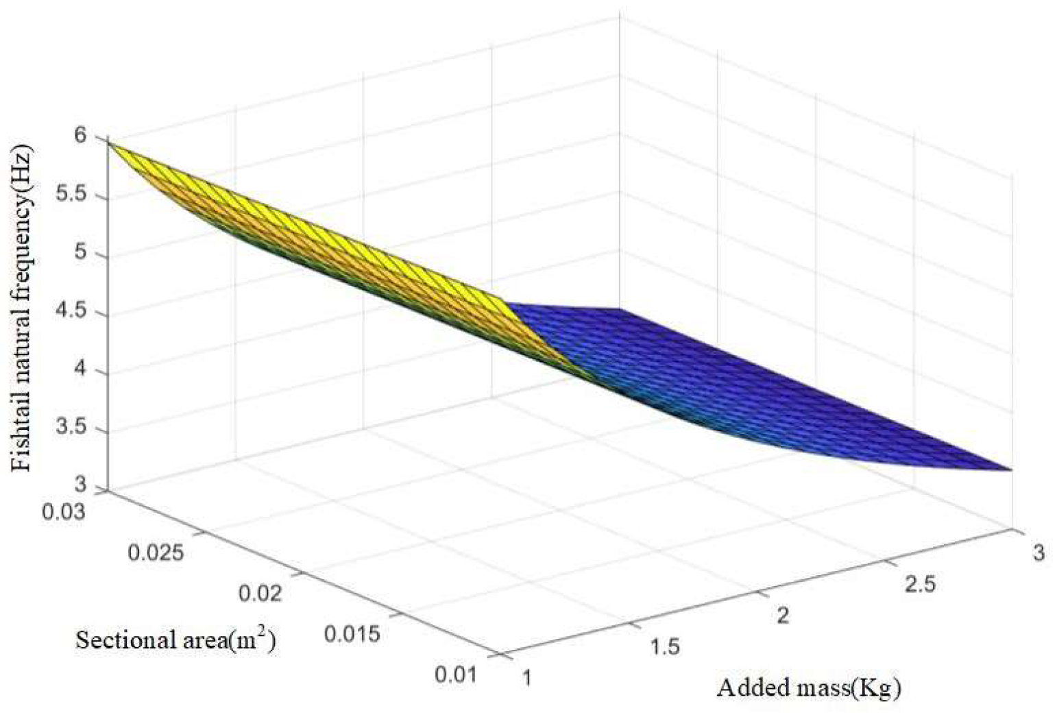 Biomimetics 08 00253 g015 Biomimetics 08 00253 g015