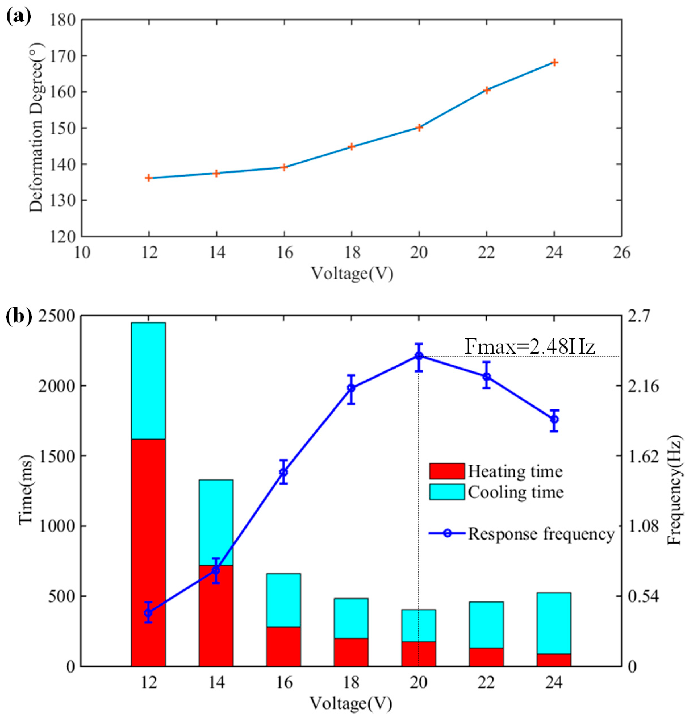 Biomimetics 08 00261 g004
