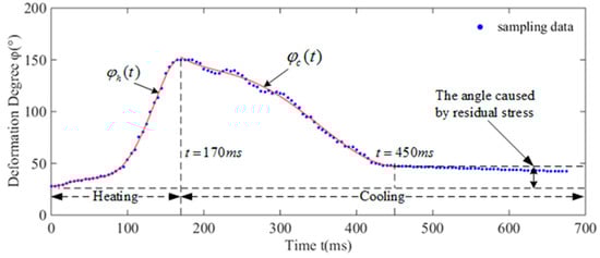 Biomimetics 08 00261 g007