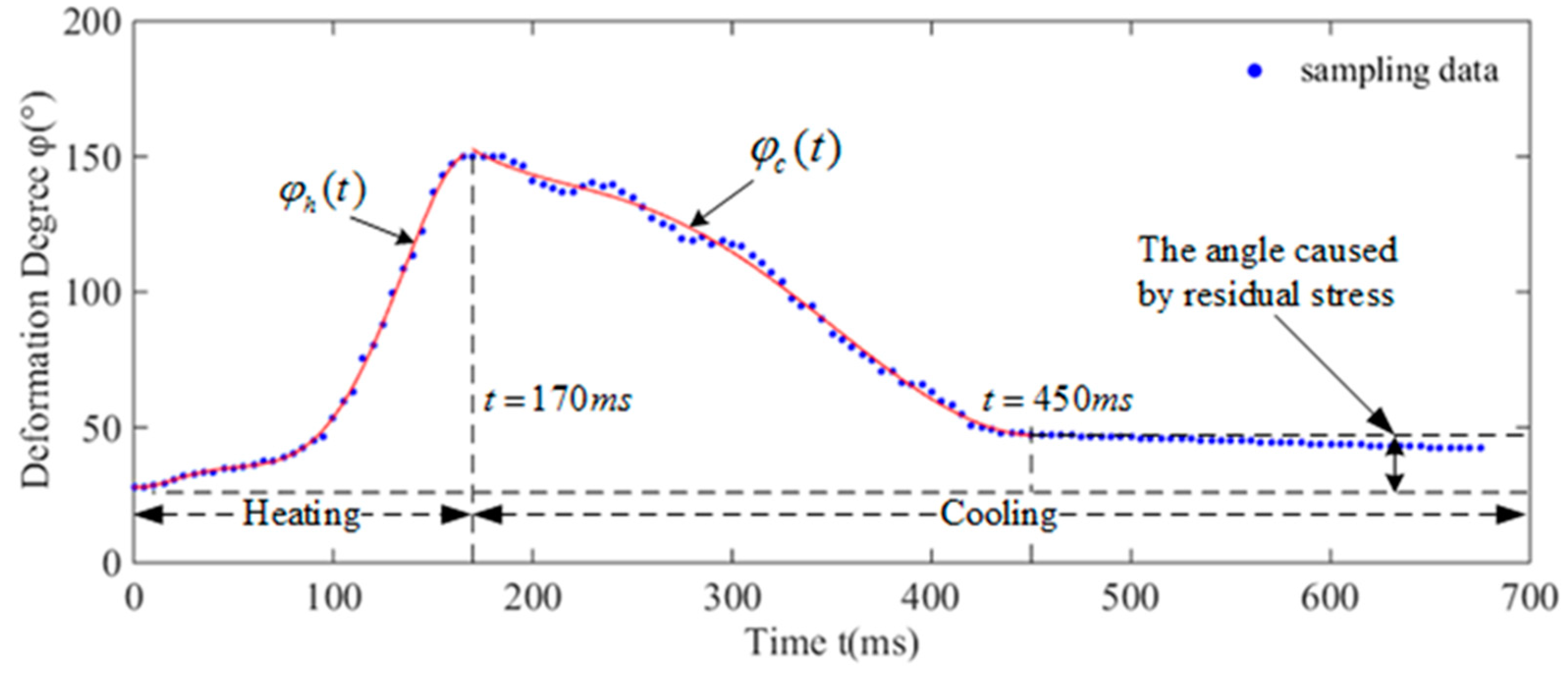 Biomimetics 08 00261 g007