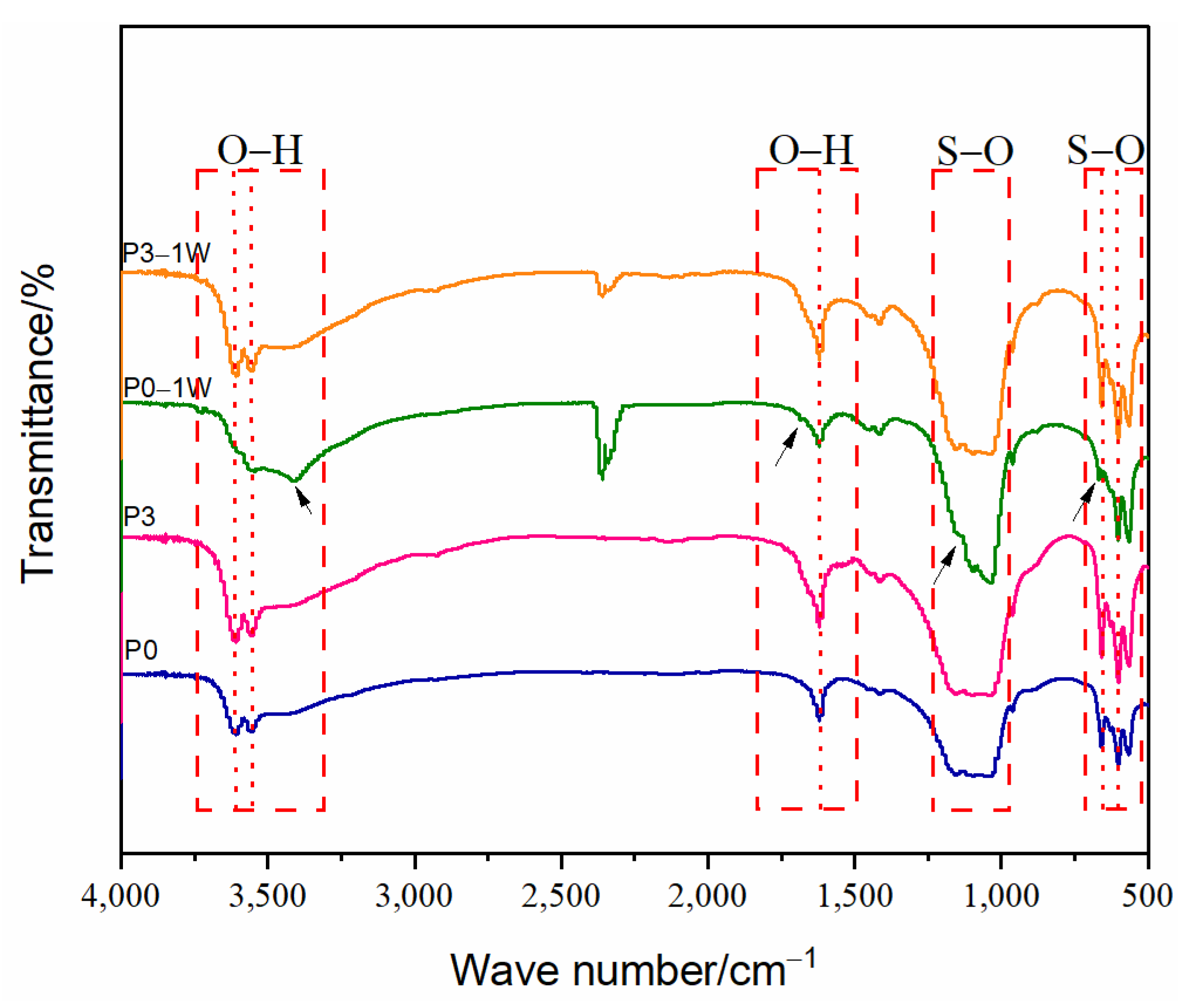 Biomimetics 08 00262 g003