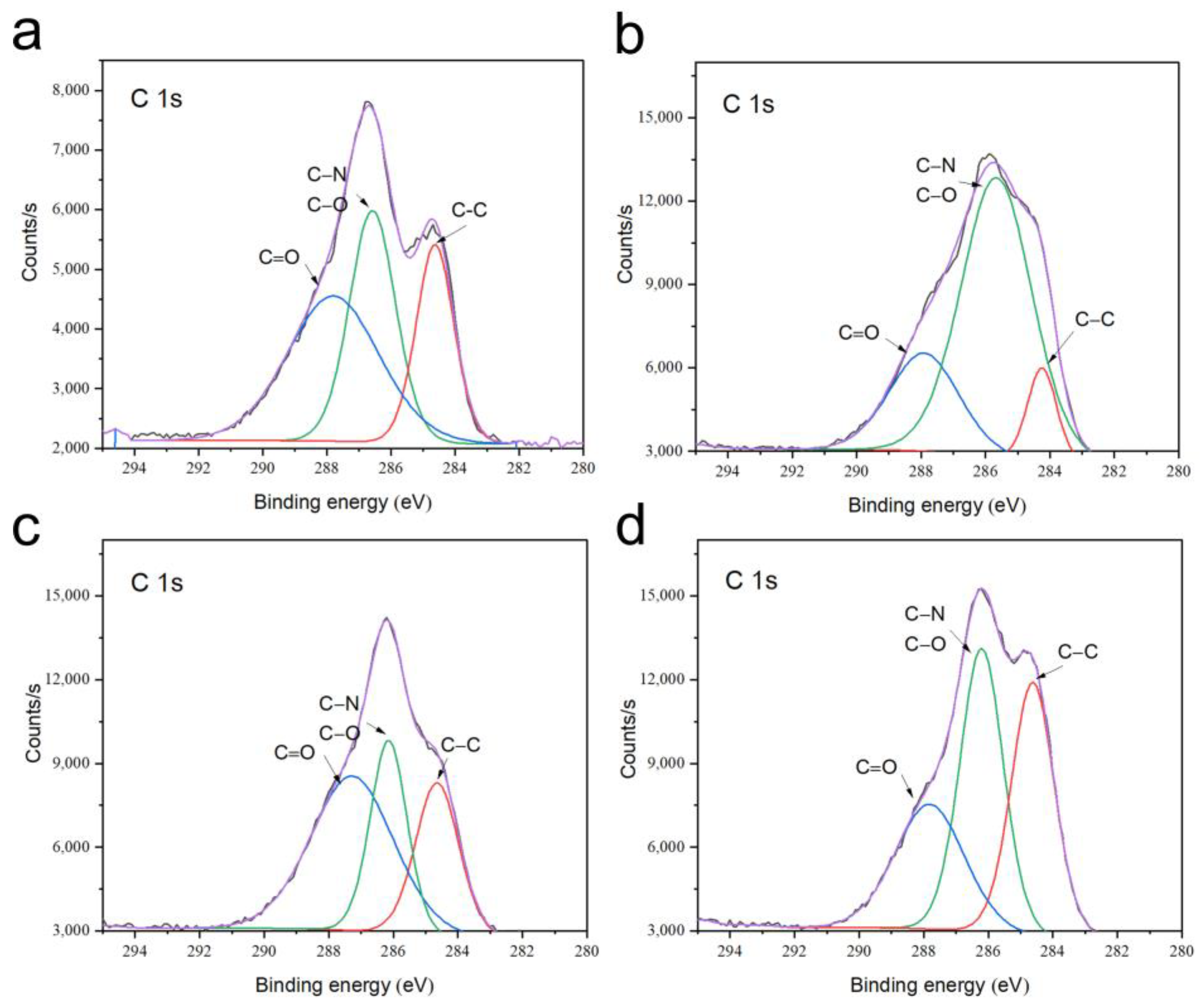 Biomimetics 08 00262 g004