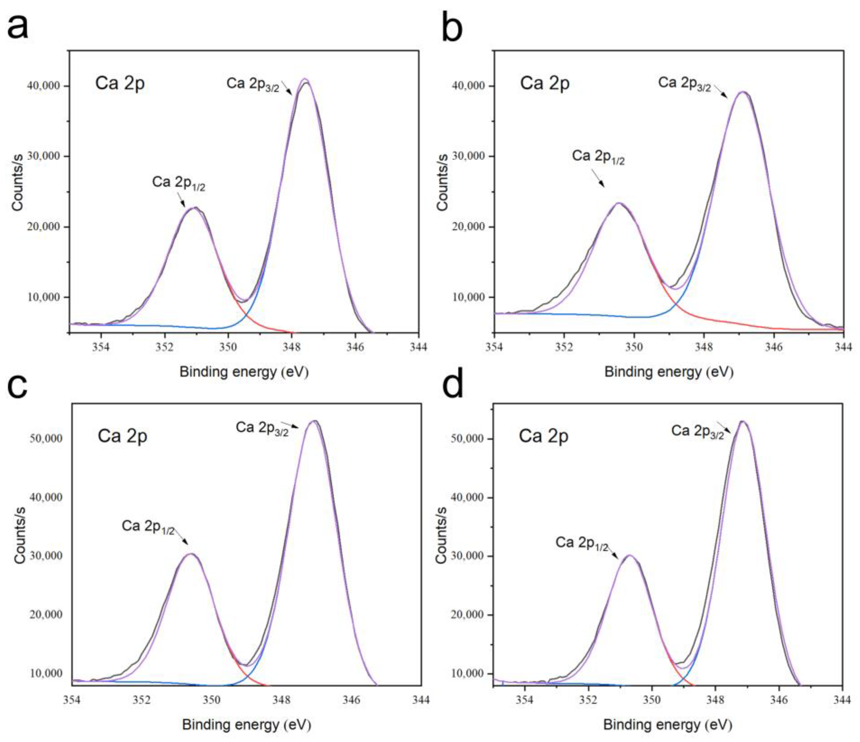 Biomimetics 08 00262 g005