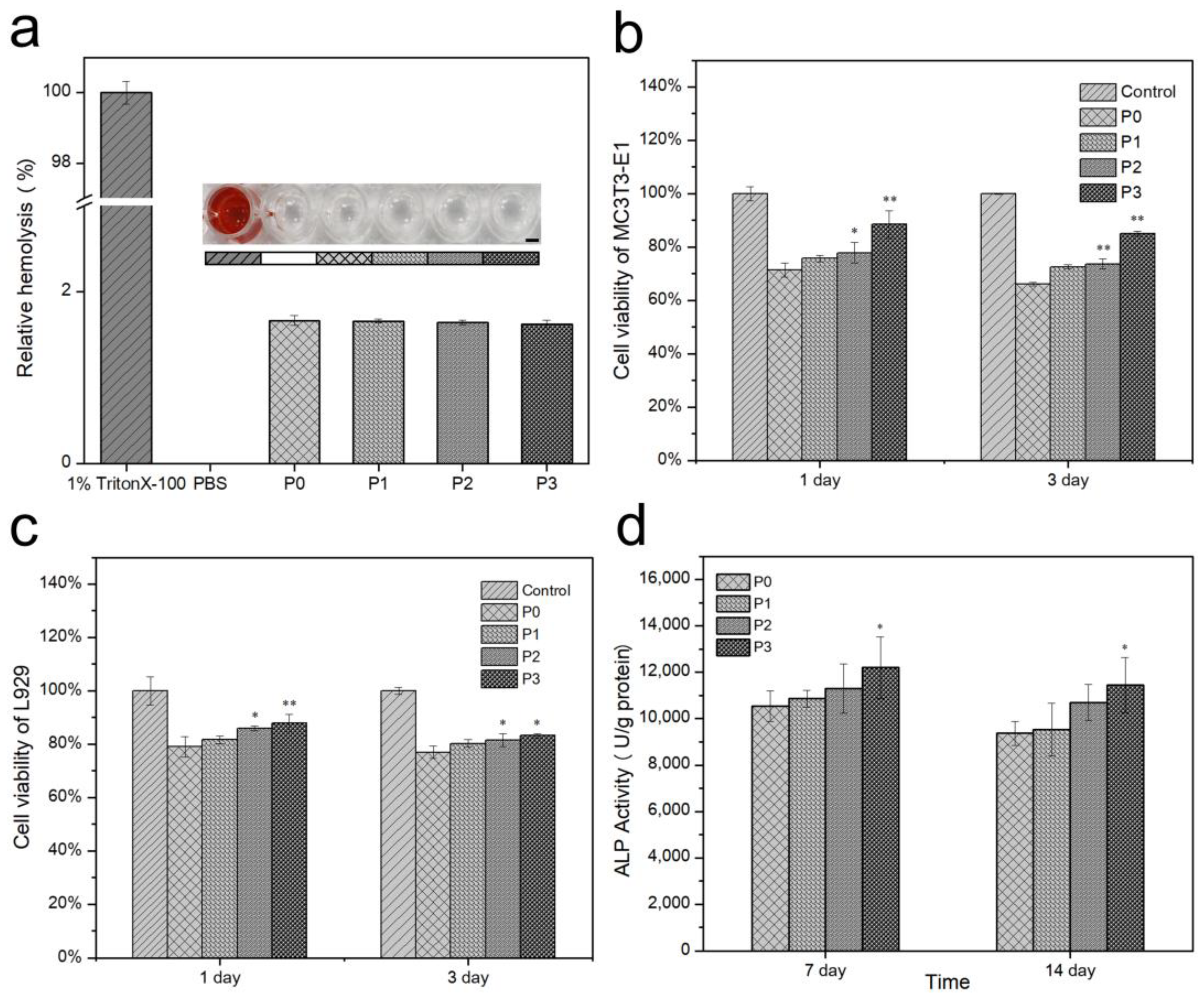 Biomimetics 08 00262 g010