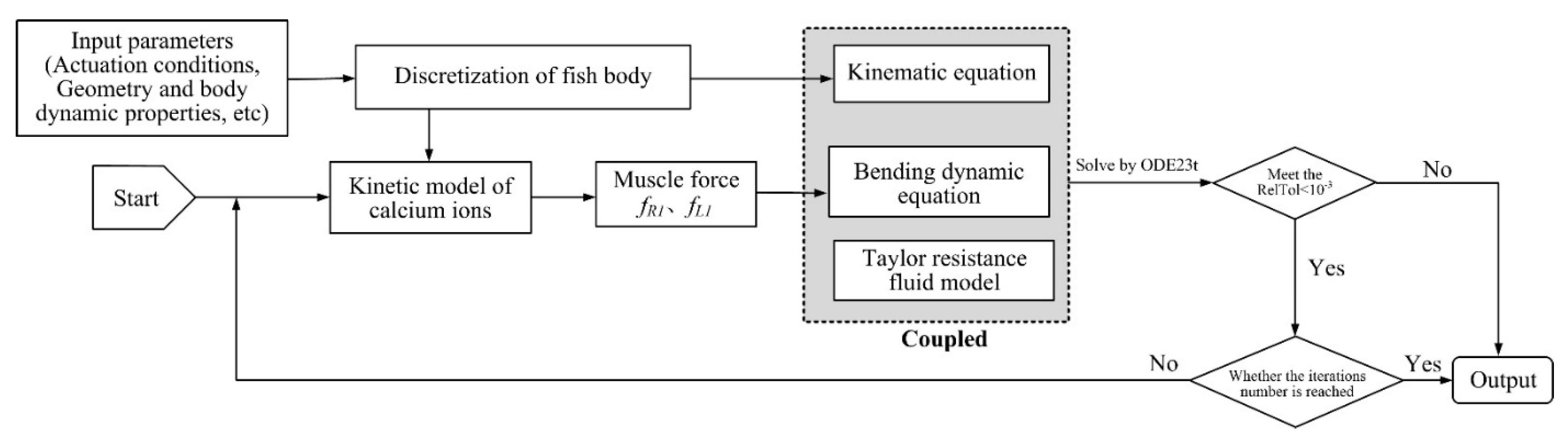 Biomimetics 08 00263 g005 Biomimetics 08 00263 g005