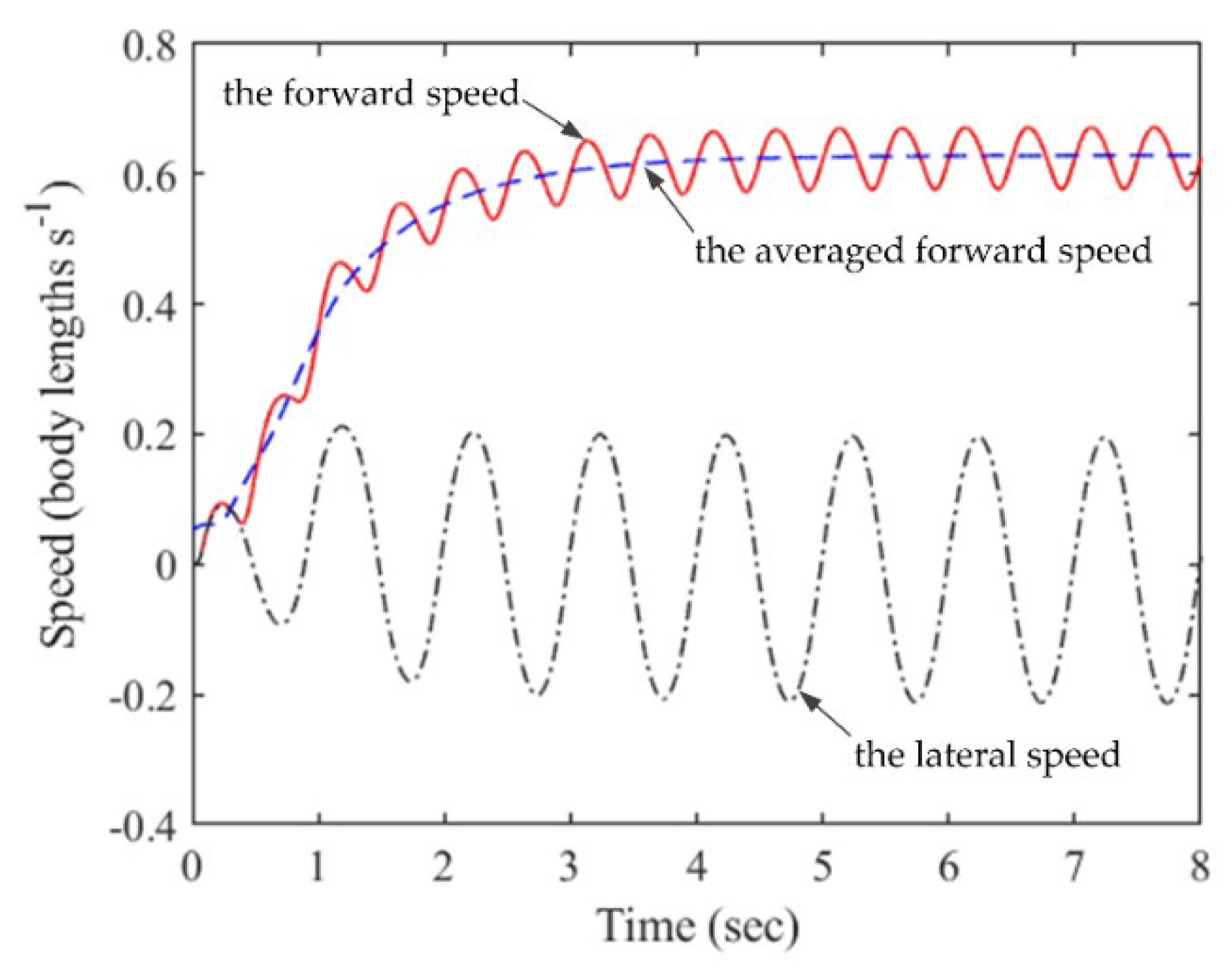 Biomimetics 08 00263 g006 Biomimetics 08 00263 g006