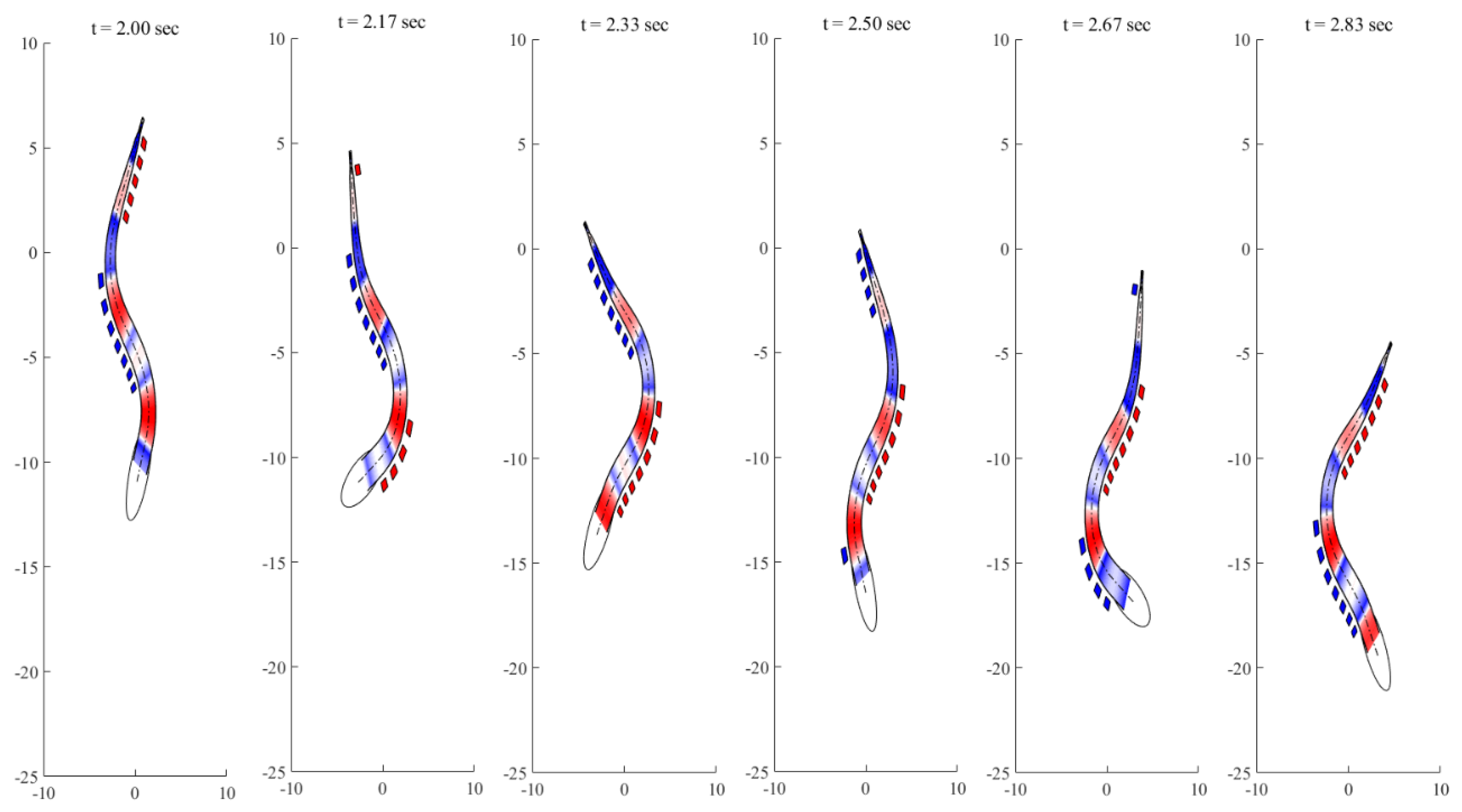 Biomimetics 08 00263 g007 Biomimetics 08 00263 g007