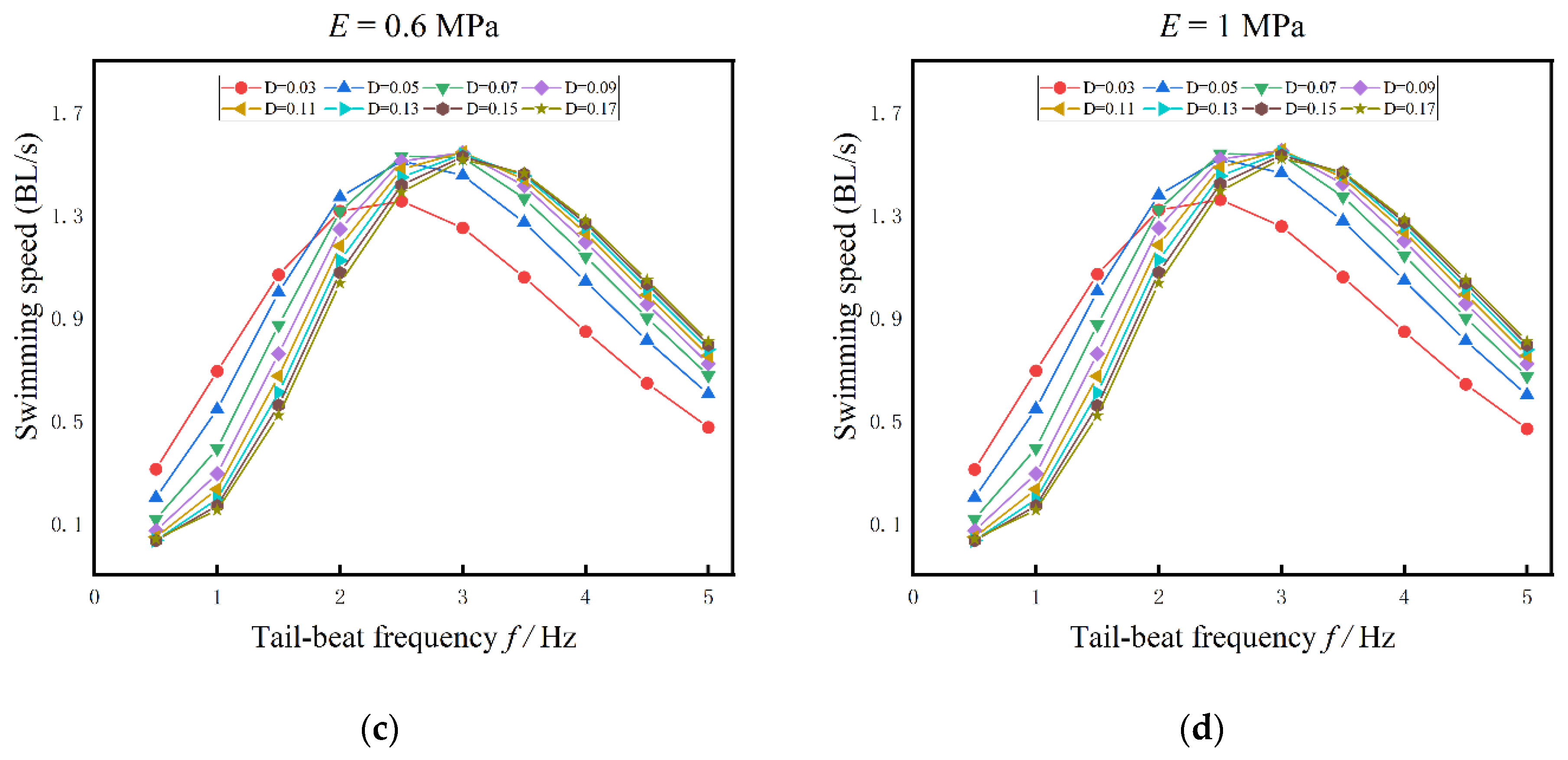 Biomimetics 08 00263 g010b Biomimetics 08 00263 g010b