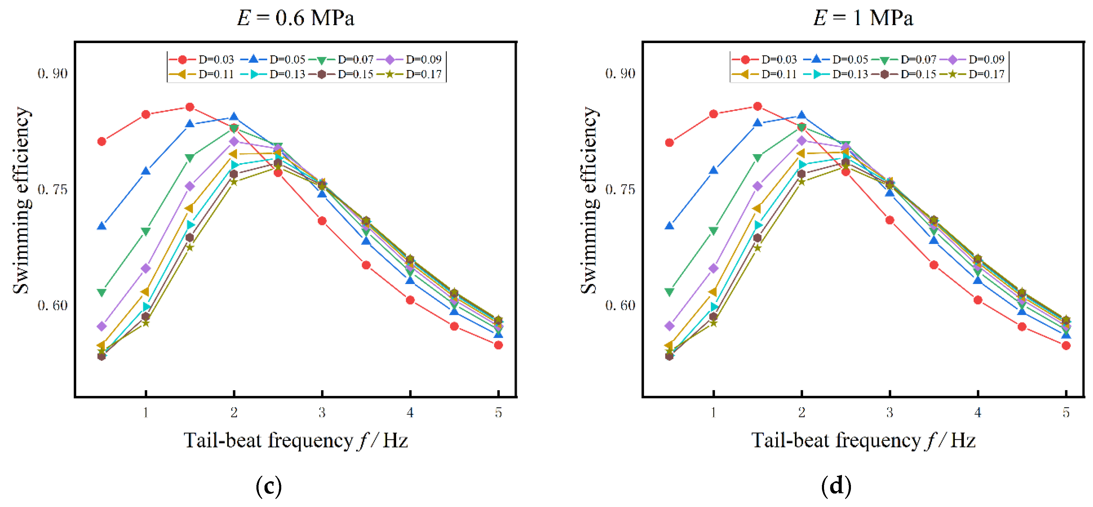 Biomimetics 08 00263 g011b Biomimetics 08 00263 g011b