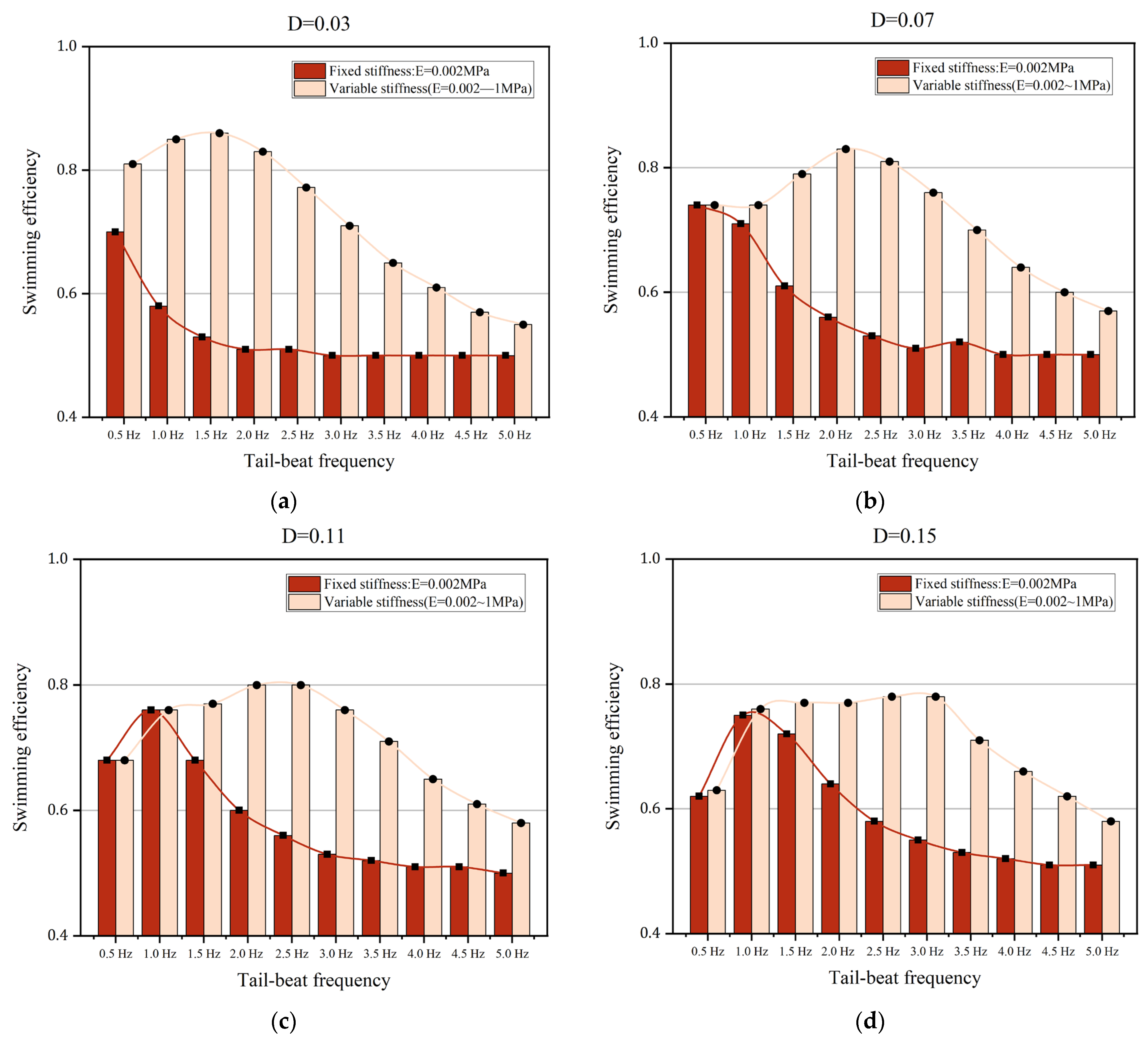 Biomimetics 08 00263 g017 Biomimetics 08 00263 g017