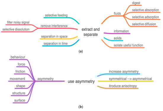 Biomimetics 08 00265 g006a Biomimetics 08 00265 g006a