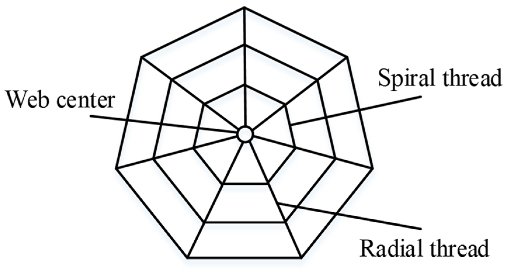 Biomimetics 08 00276 g002