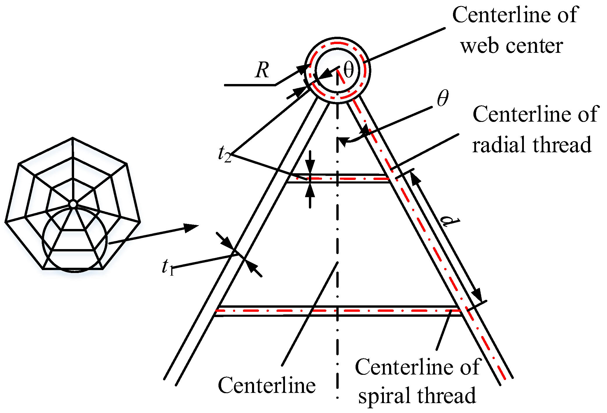 Biomimetics 08 00276 g003