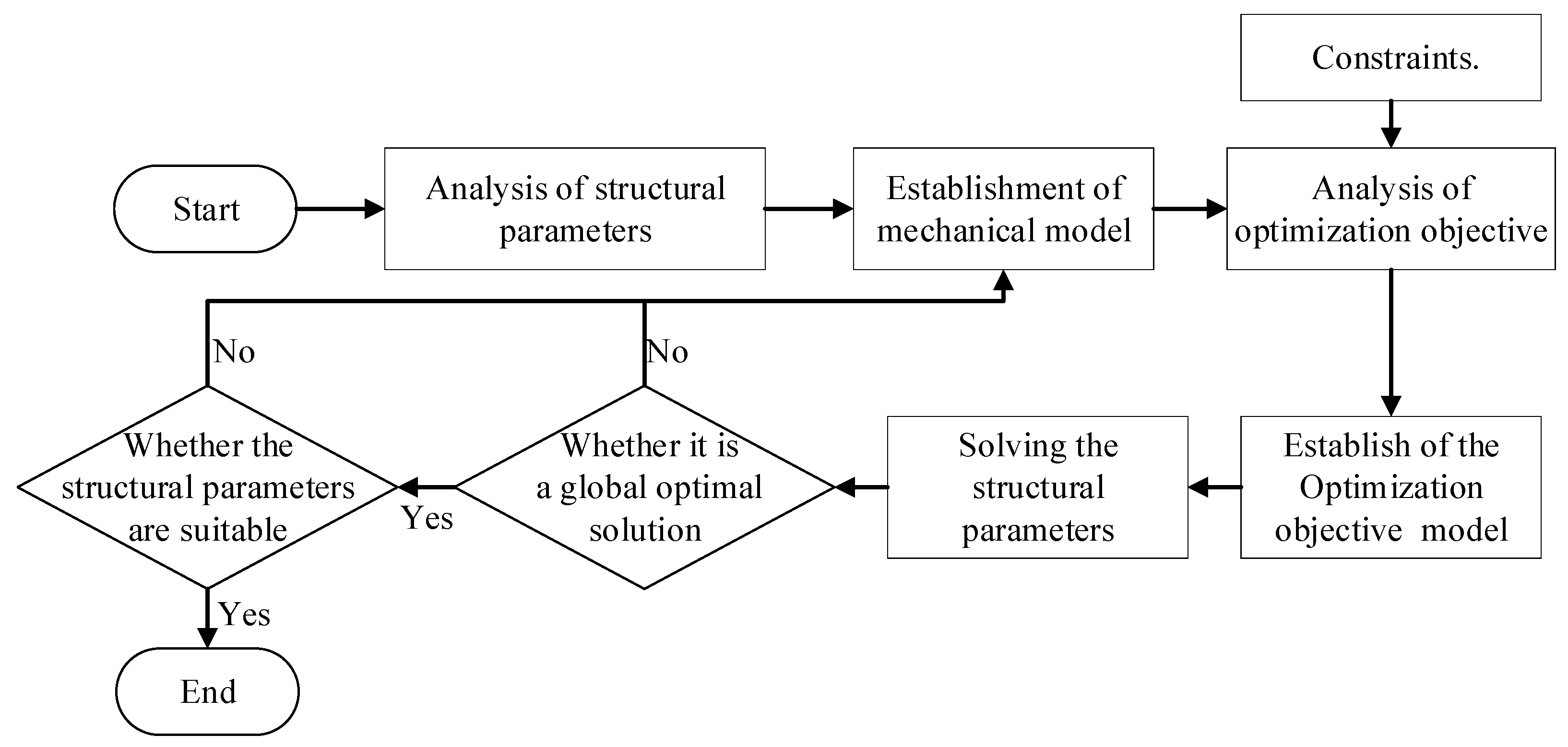 Biomimetics 08 00276 g005