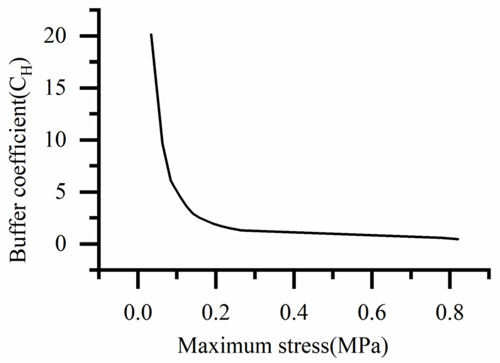 Biomimetics 08 00276 g006