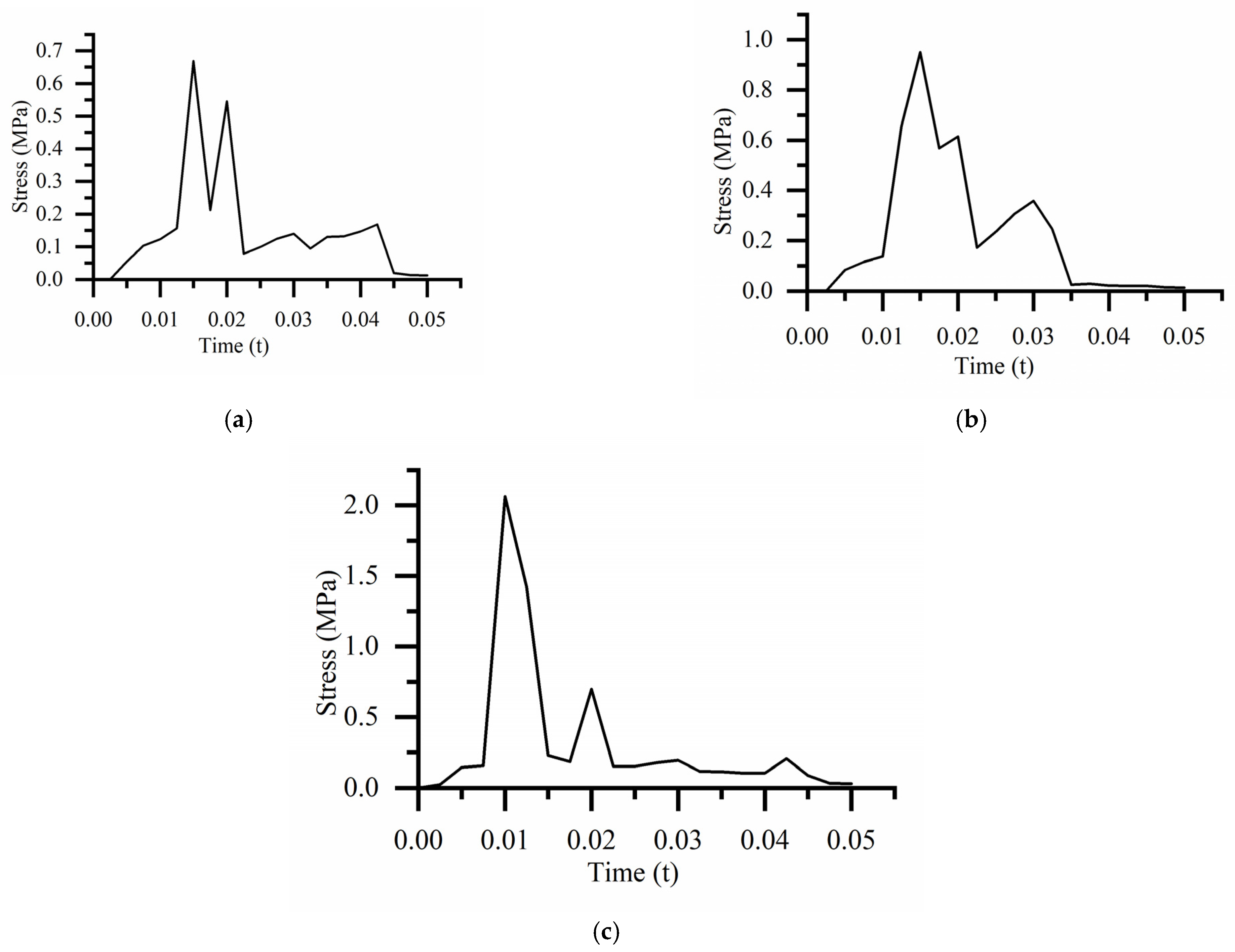 Biomimetics 08 00276 g014
