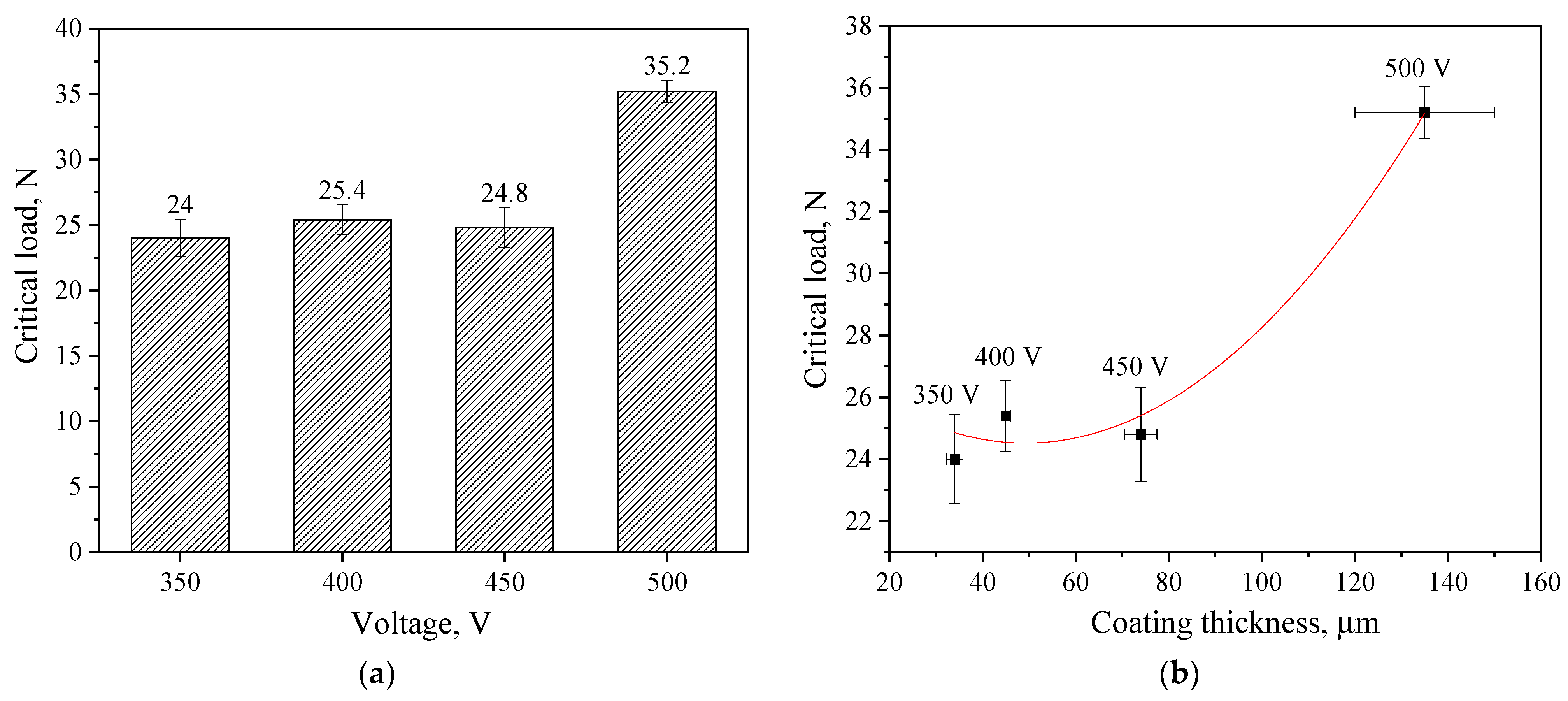 Biomimetics 08 00280 g008