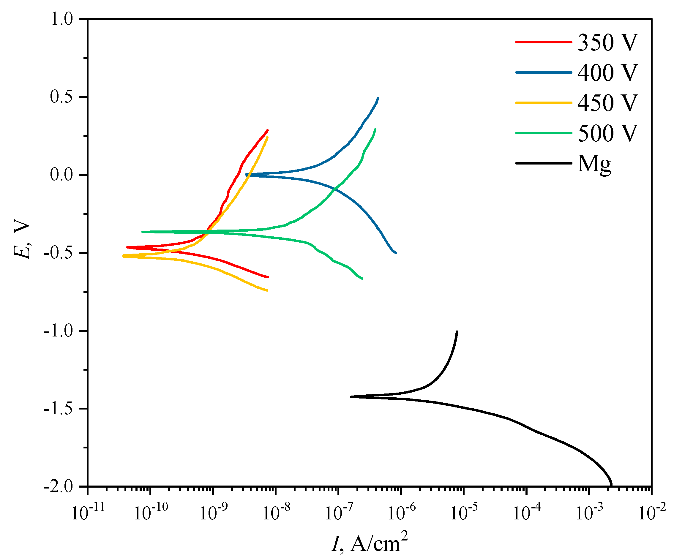Biomimetics 08 00280 g009