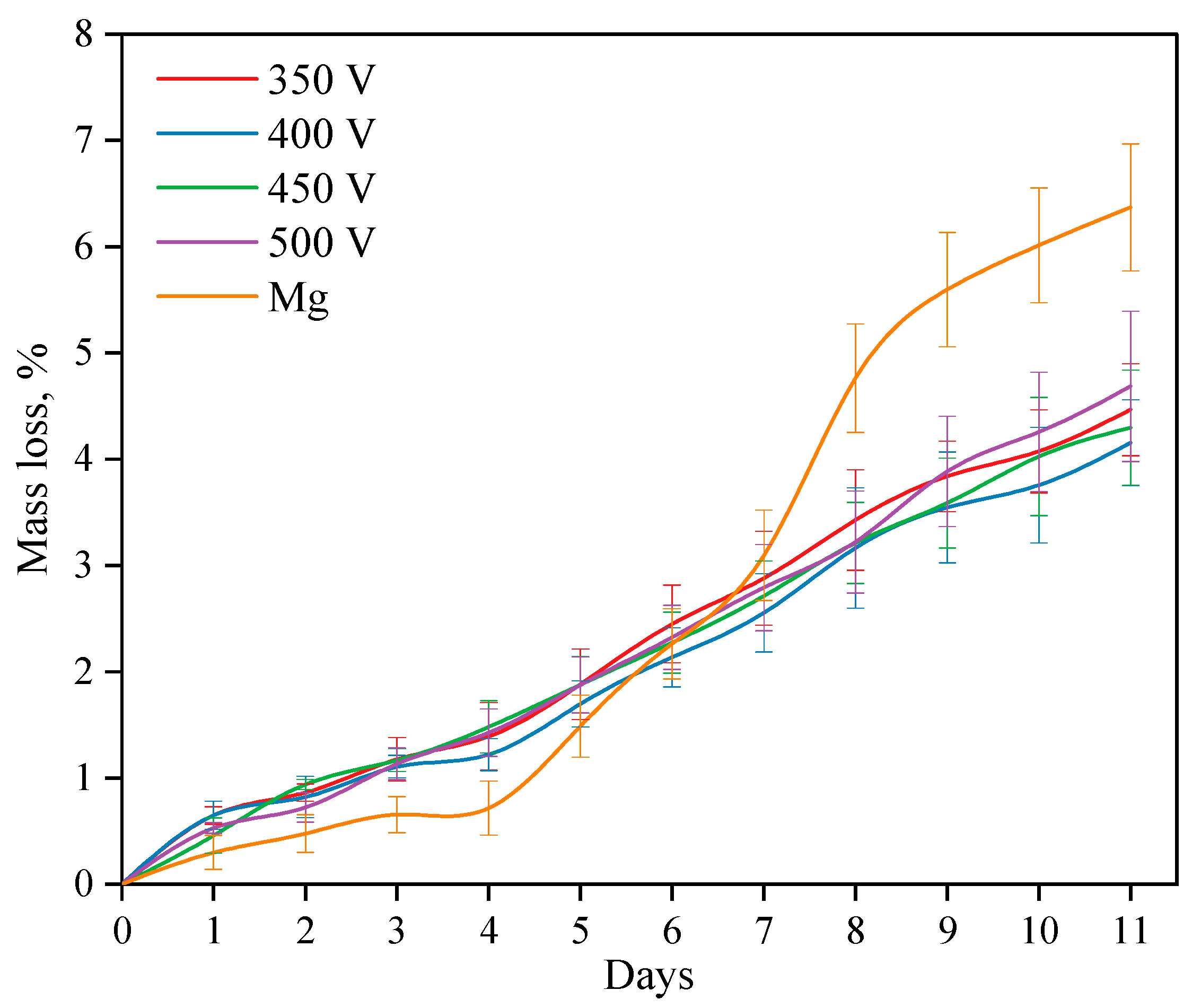 Biomimetics 08 00280 g010