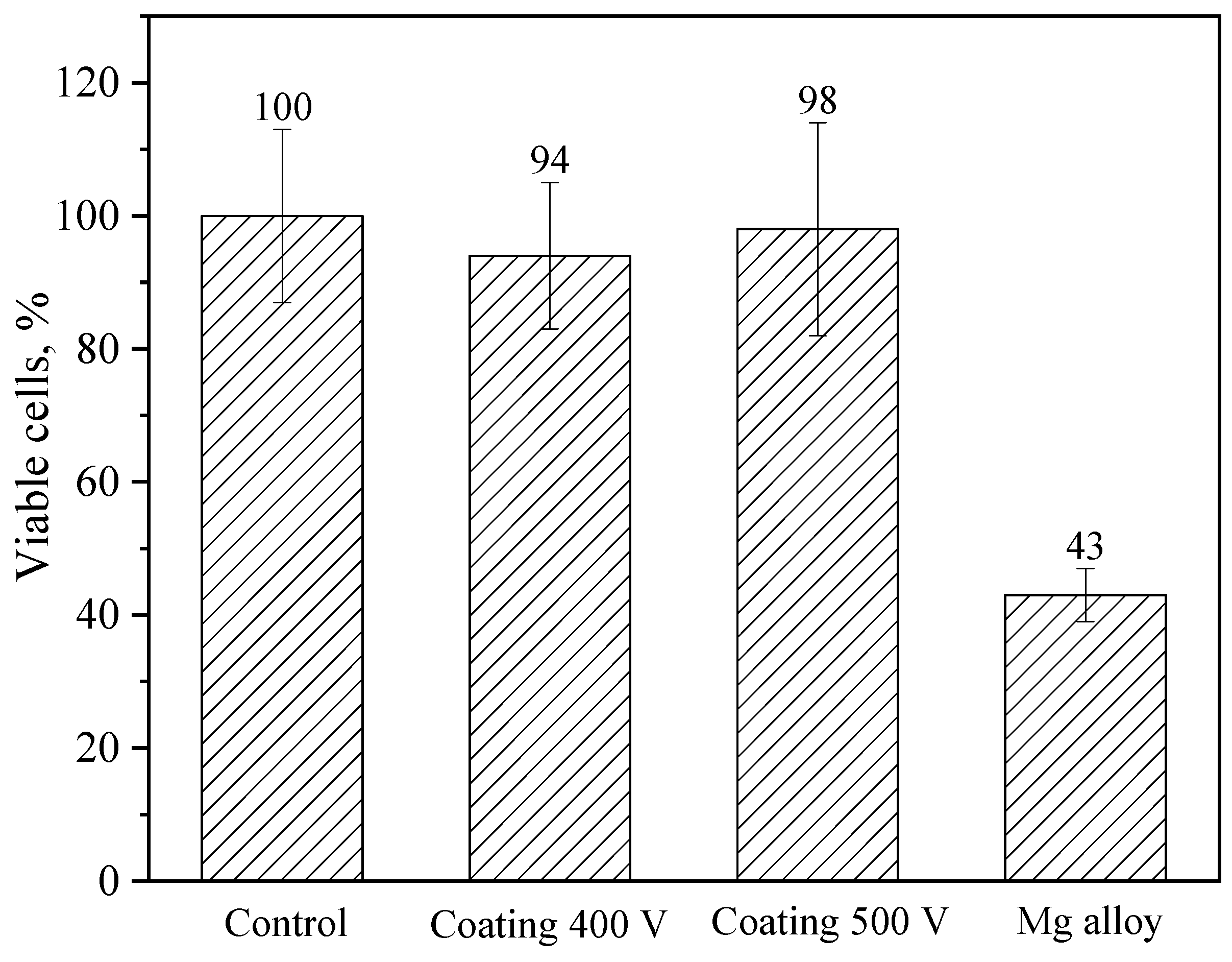Biomimetics 08 00280 g012