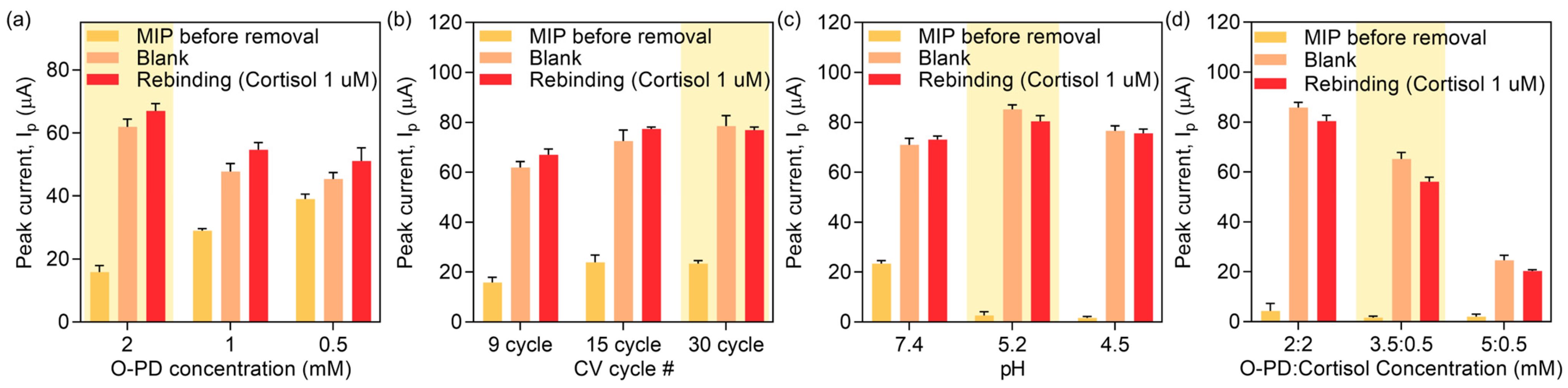 Biomimetics 08 00282 g001
