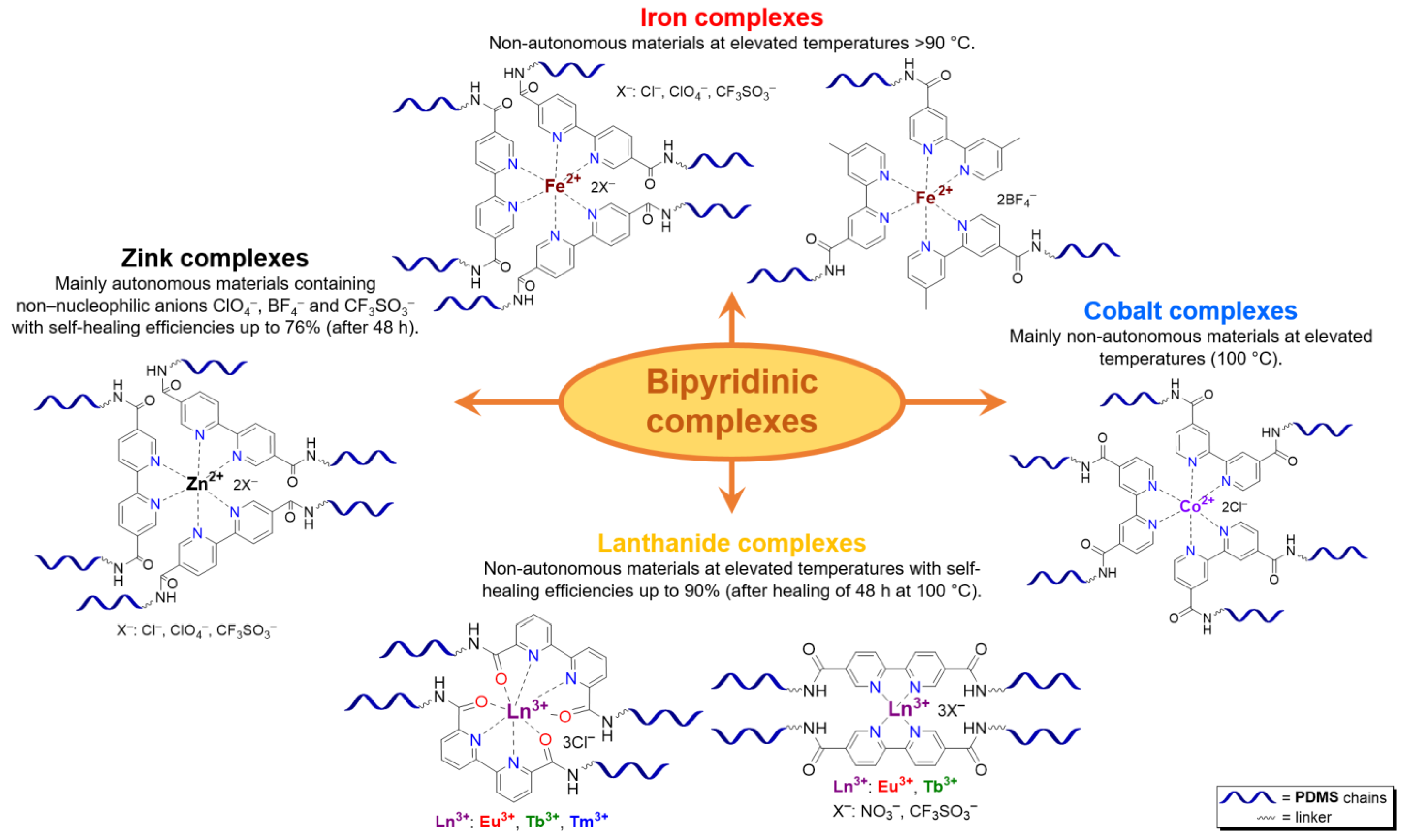 Biomimetics 08 00286 g006