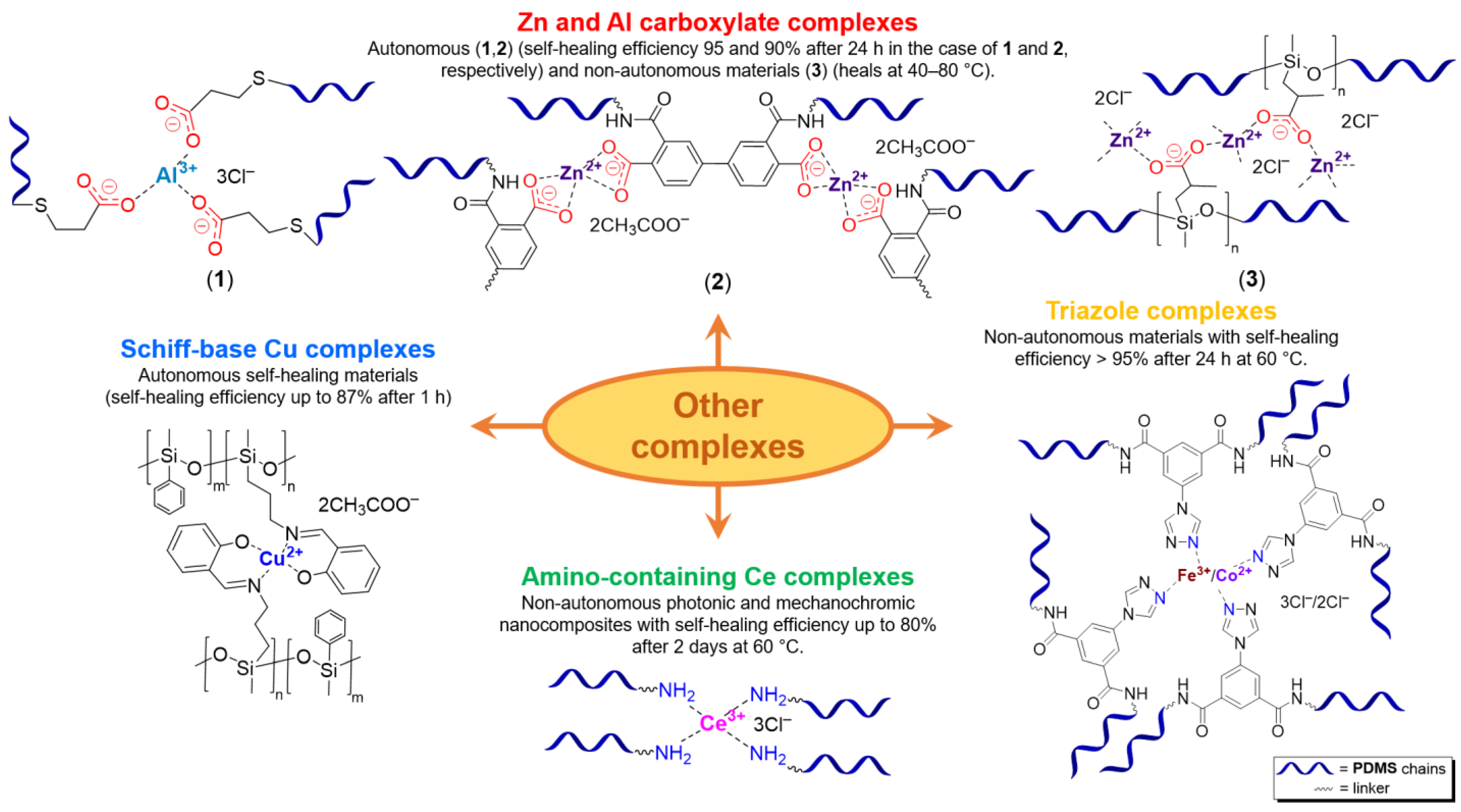 Biomimetics 08 00286 g008