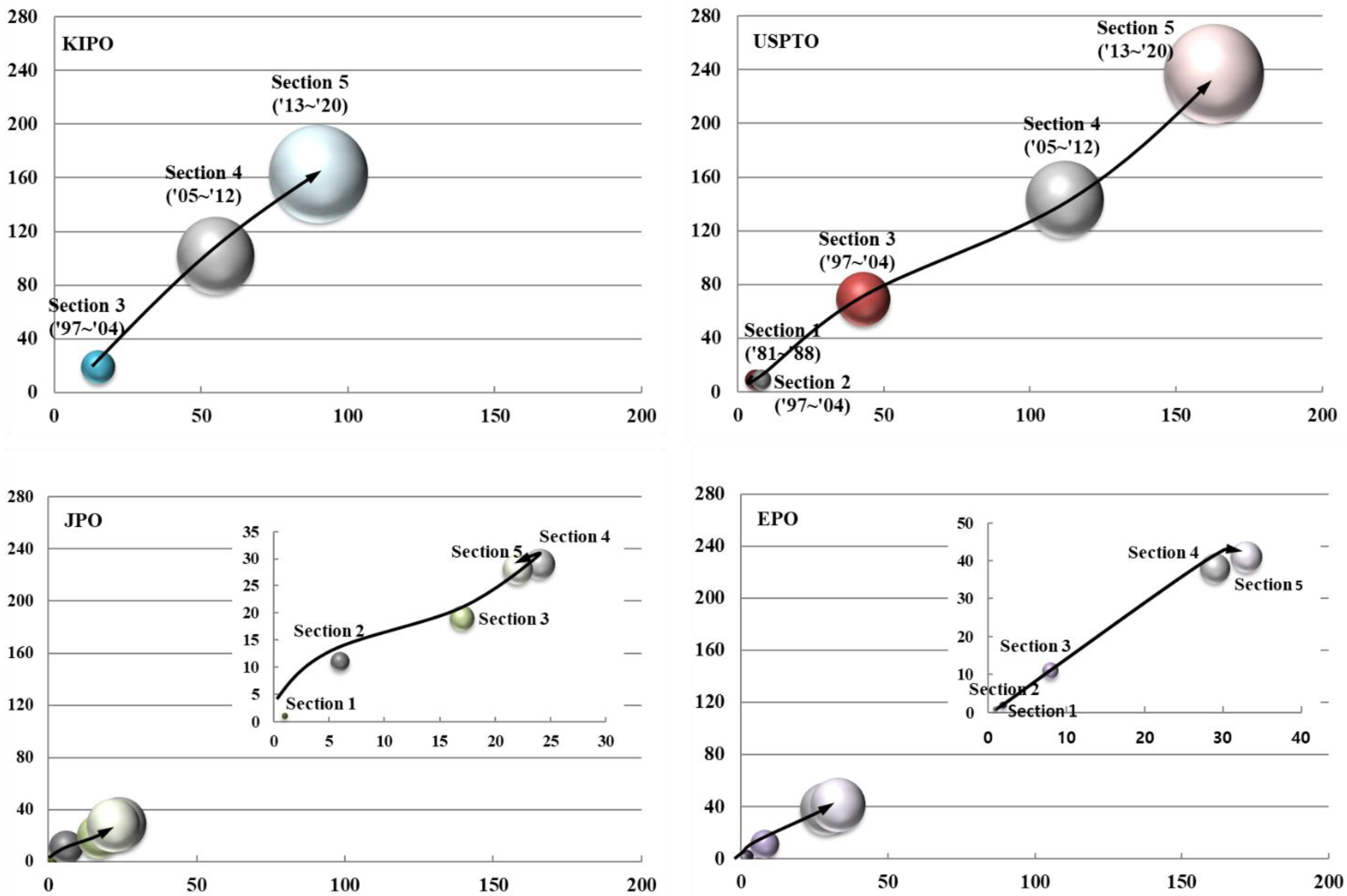 Biomimetics 08 00288 g005 Biomimetics 08 00288 g005