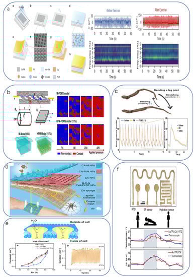 Biomimetics 08 00293 g004