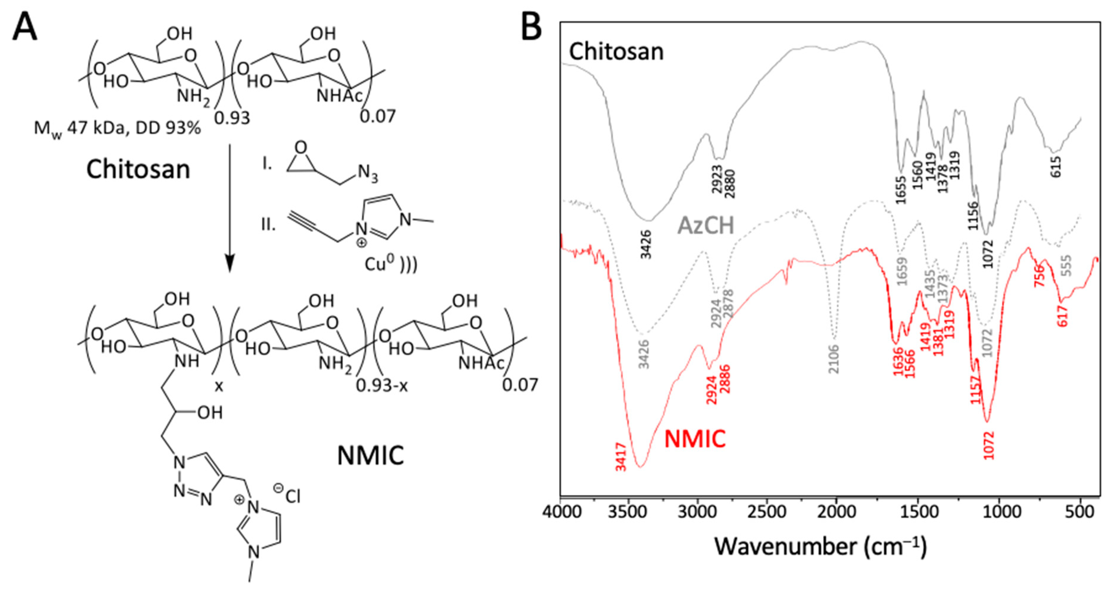 Biomimetics 08 00302 g001