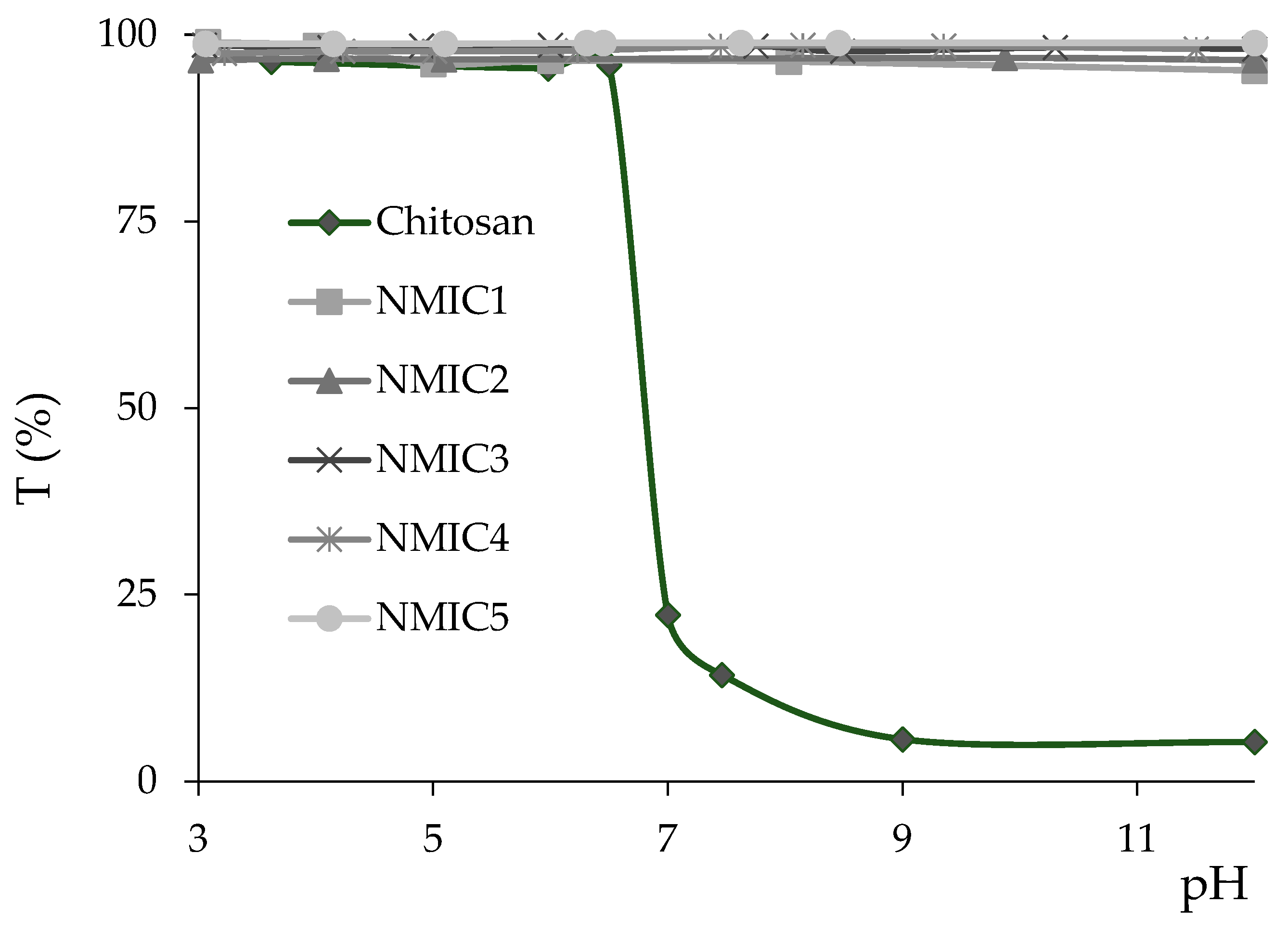 Biomimetics 08 00302 g003
