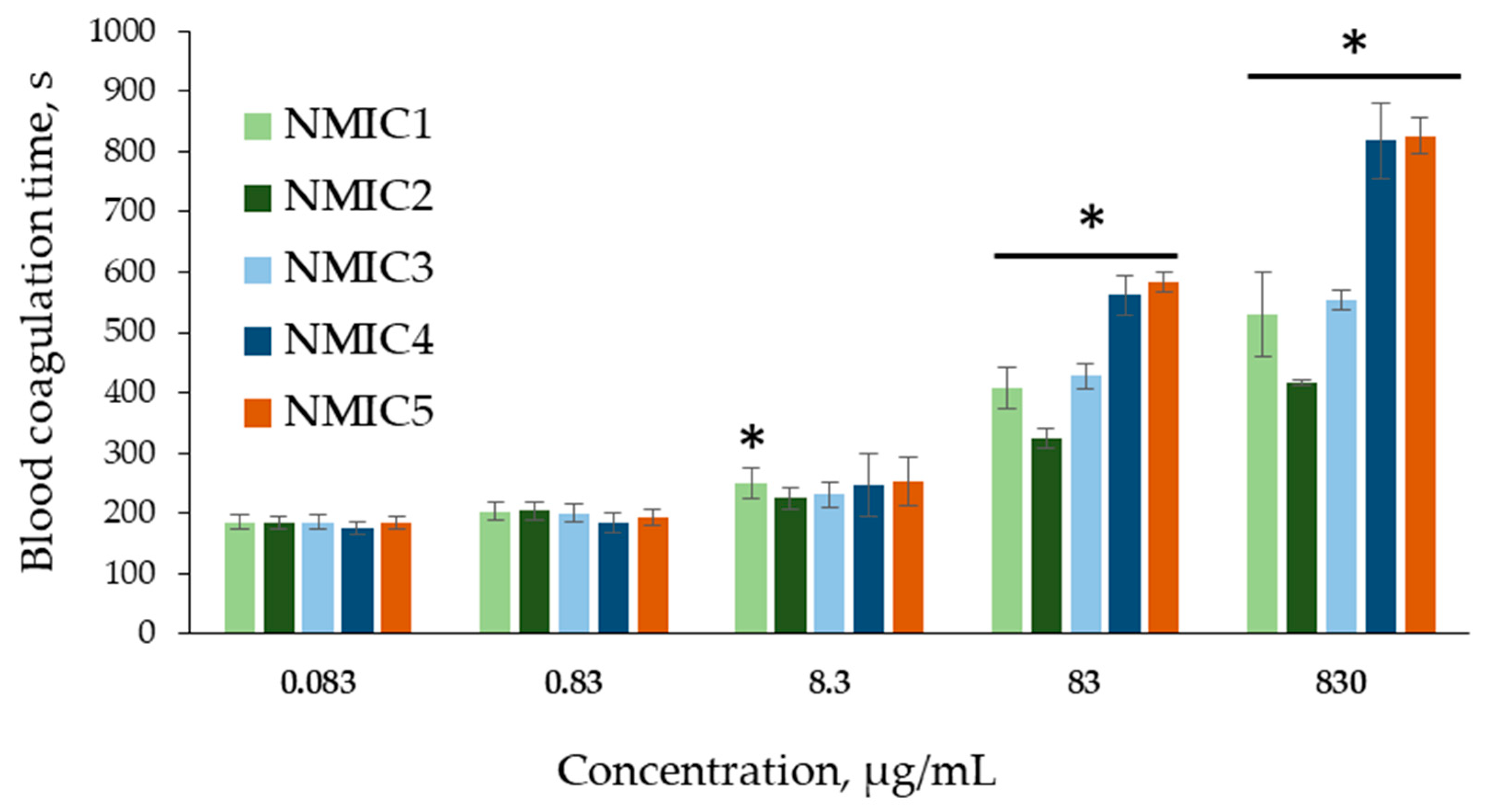 Biomimetics 08 00302 g004