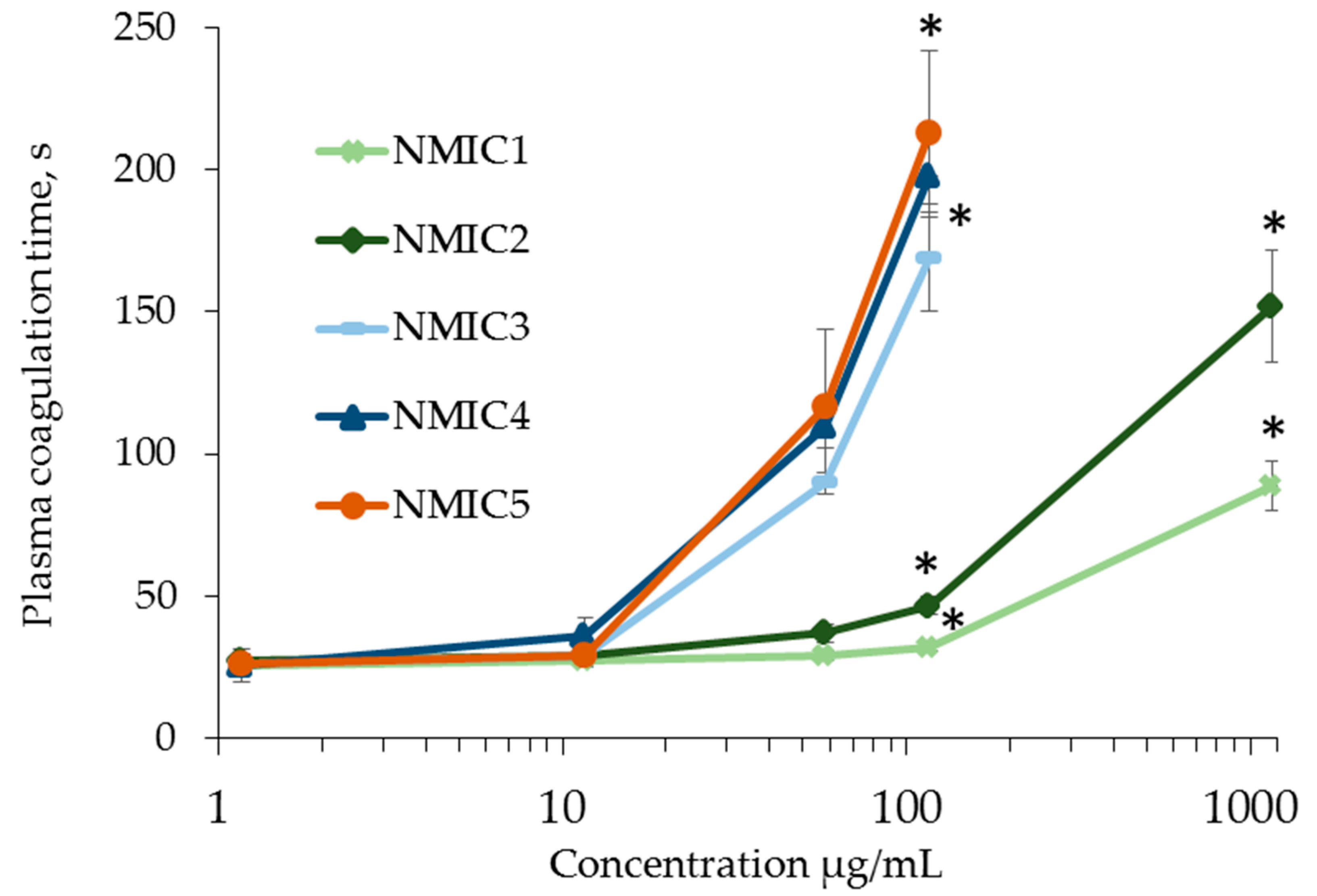 Biomimetics 08 00302 g005