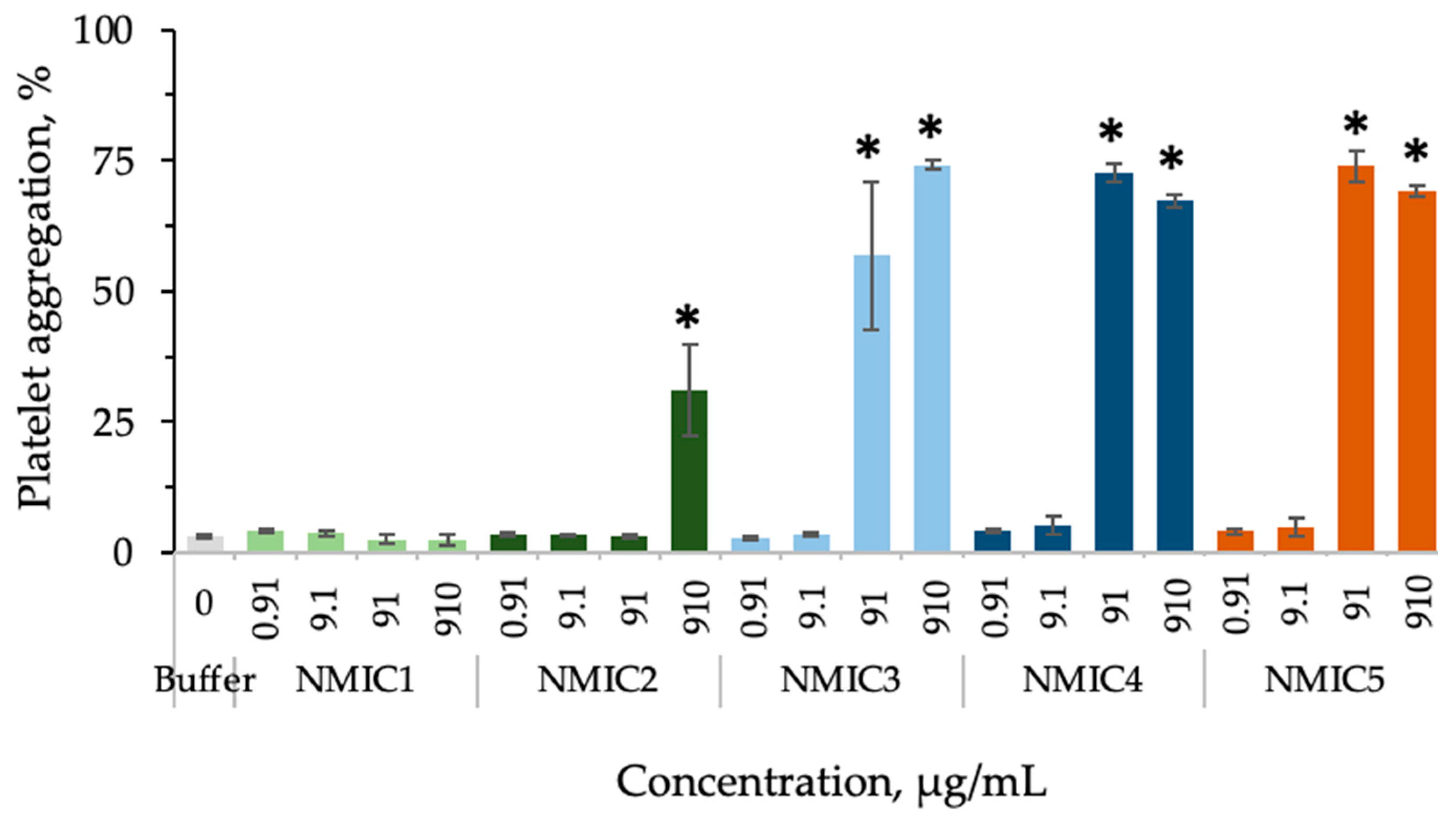 Biomimetics 08 00302 g006