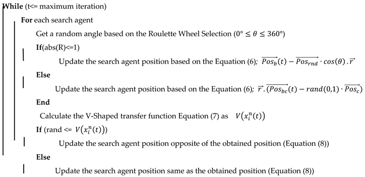 Biomimetics 08 00310 i001