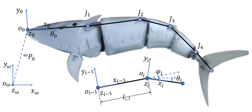 Biomimetics 08 00318 i004