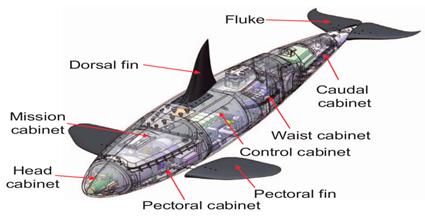 Biomimetics 08 00318 i014