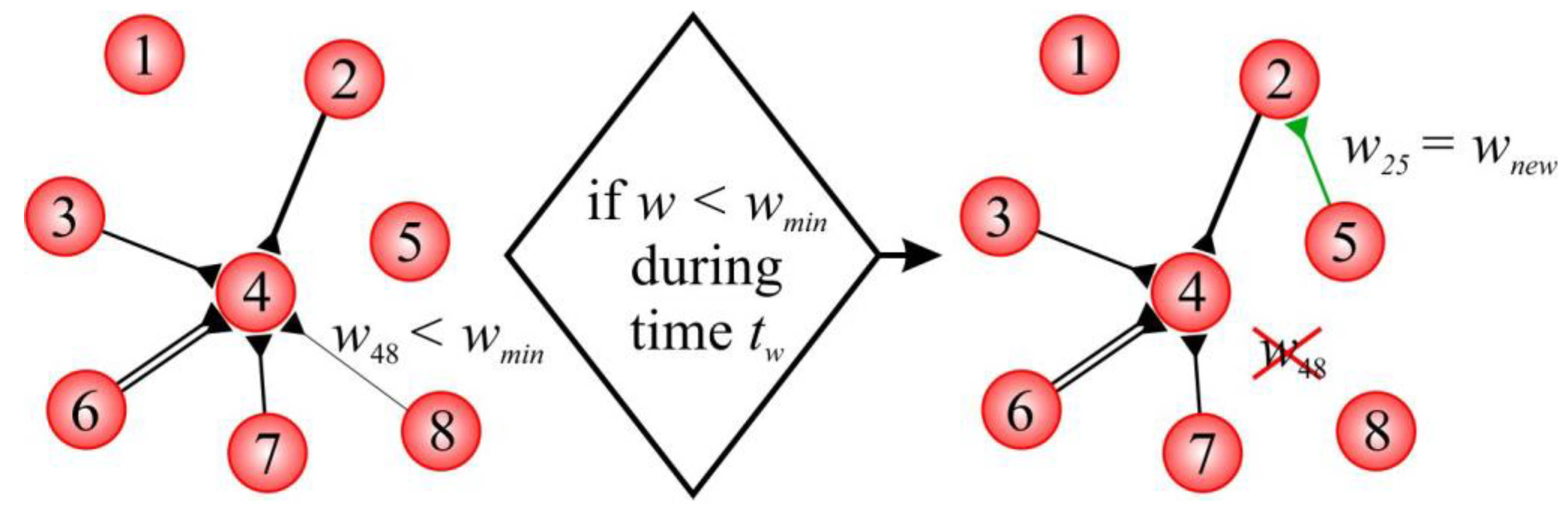Biomimetics 08 00320 g001