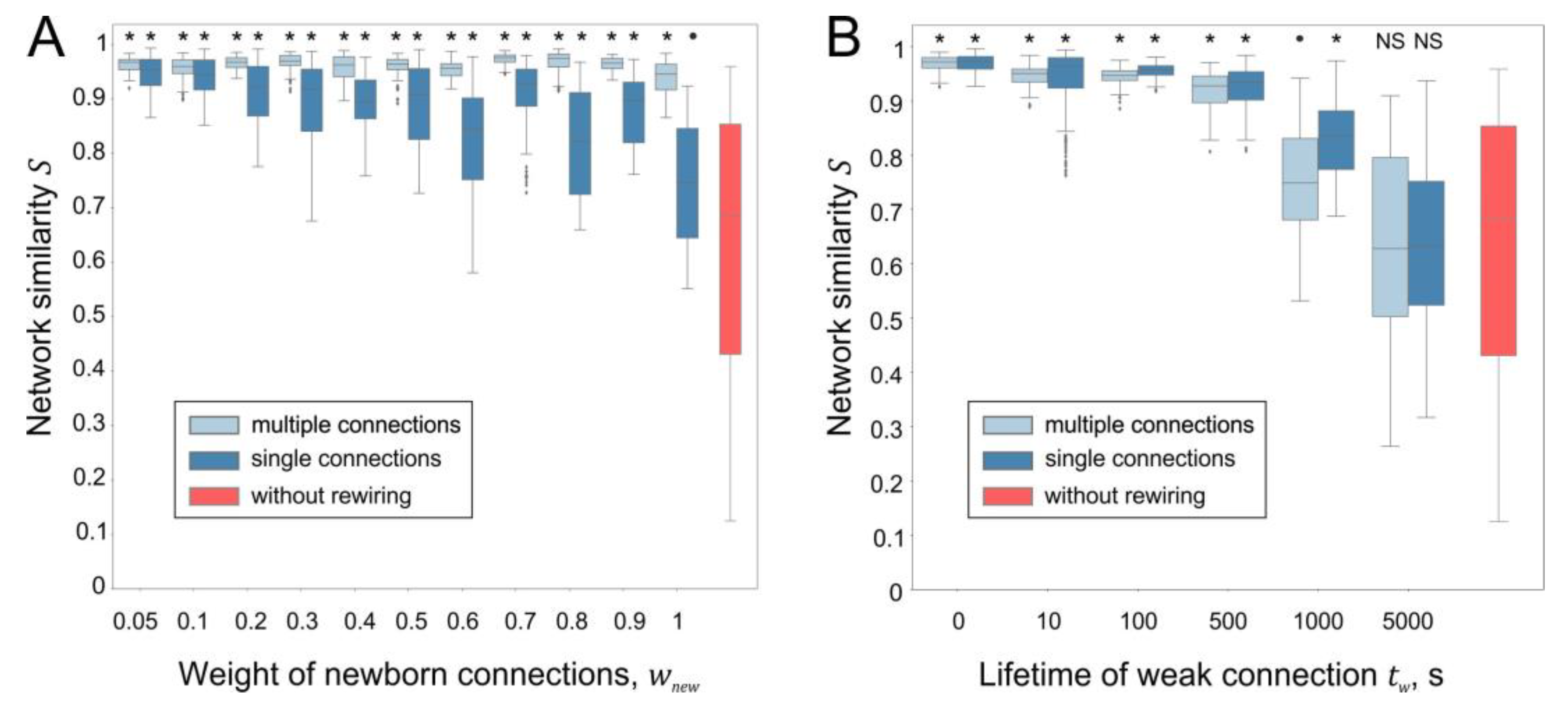 Biomimetics 08 00320 g007