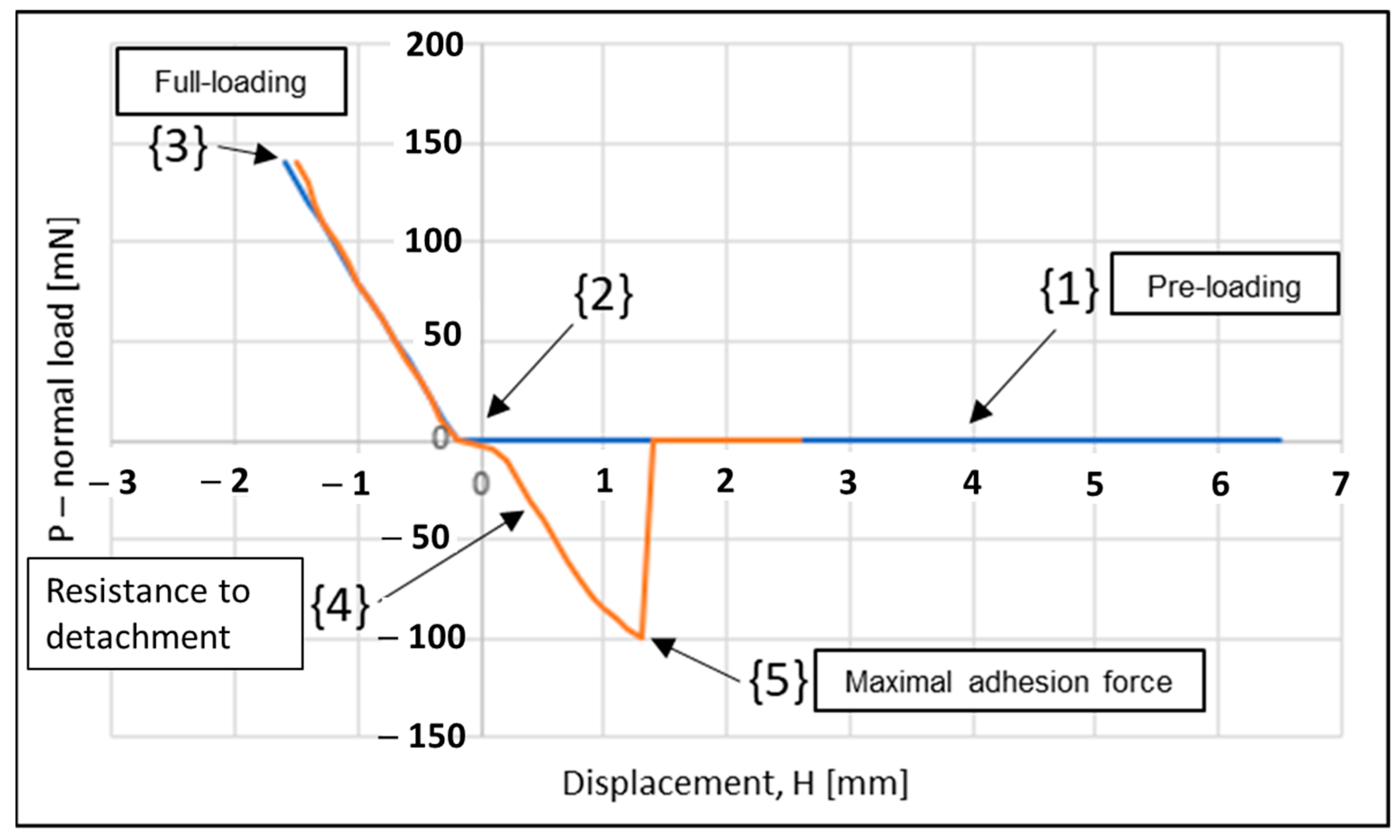 Biomimetics 08 00327 g006