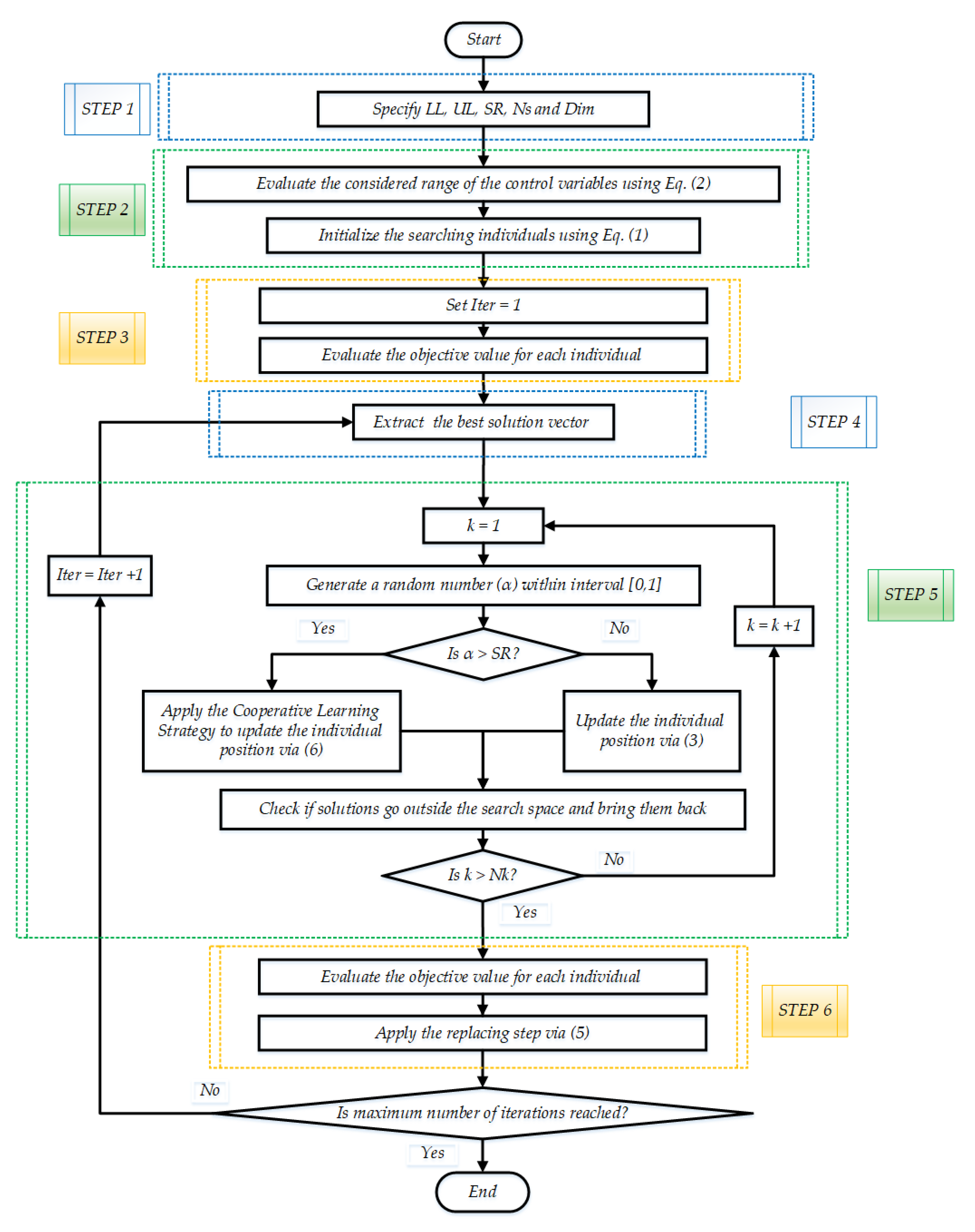 Biomimetics 08 00332 g001 Biomimetics 08 00332 g001