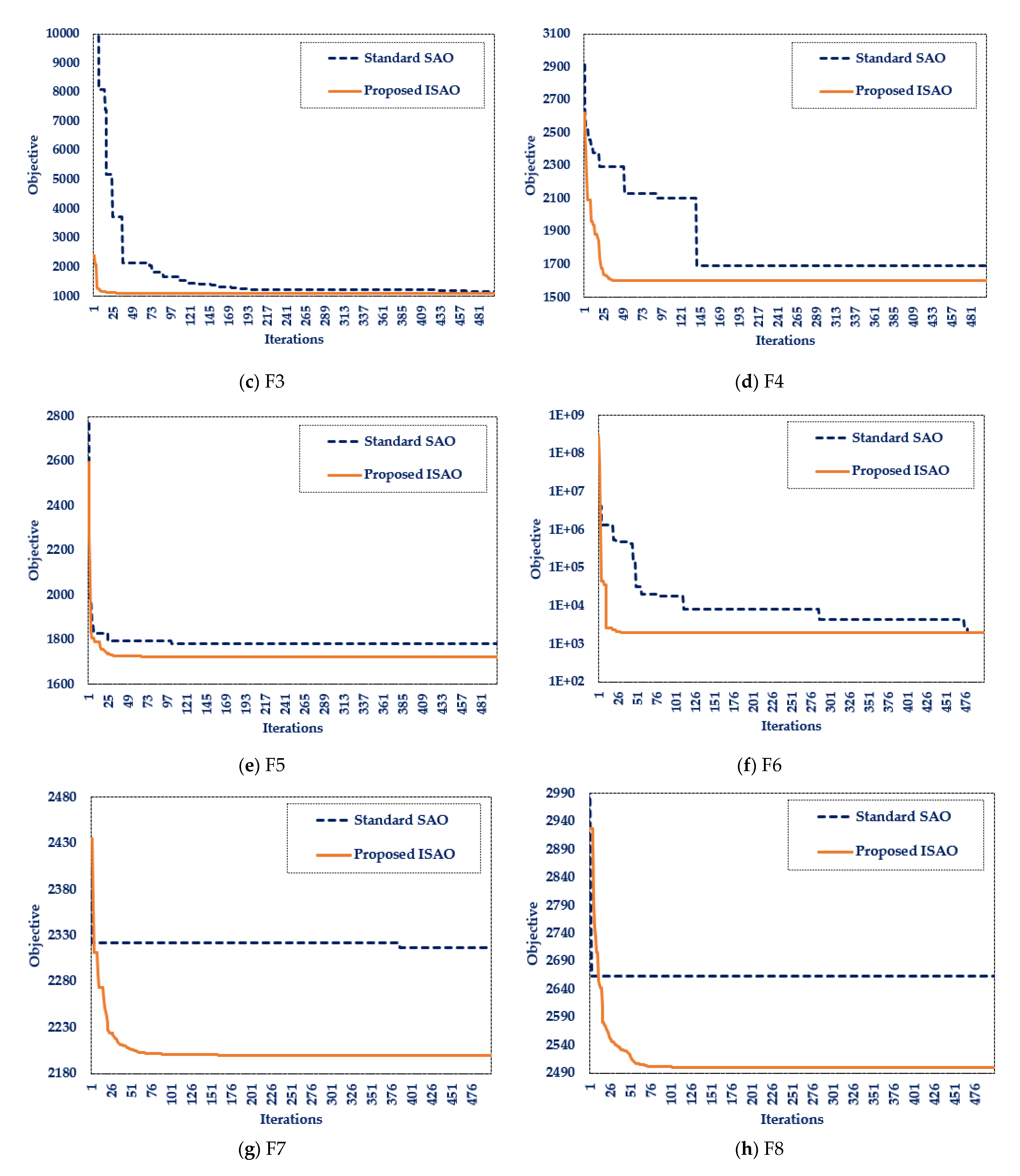 Biomimetics 08 00332 g002b Biomimetics 08 00332 g002b
