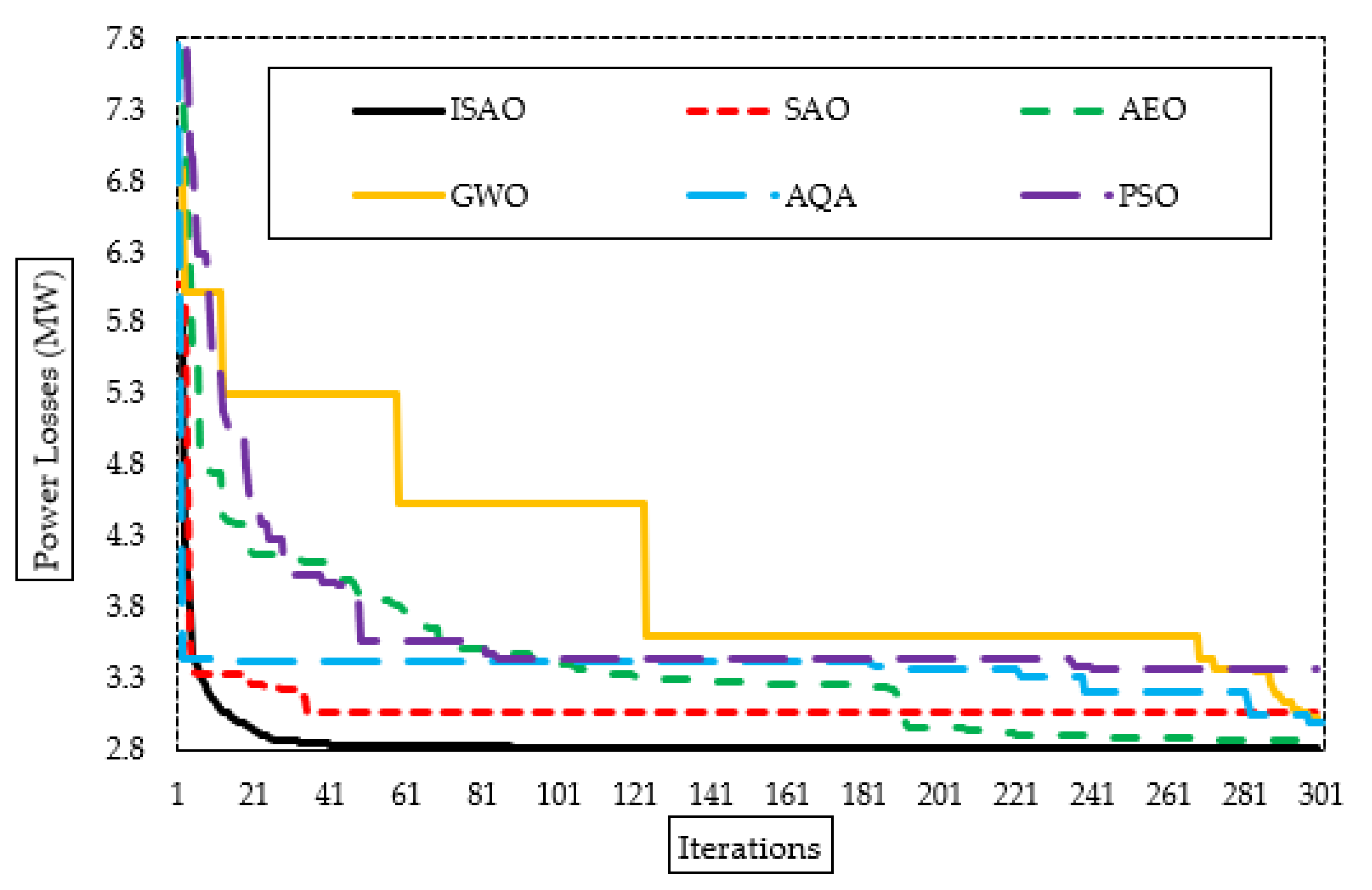 Biomimetics 08 00332 g005 Biomimetics 08 00332 g005