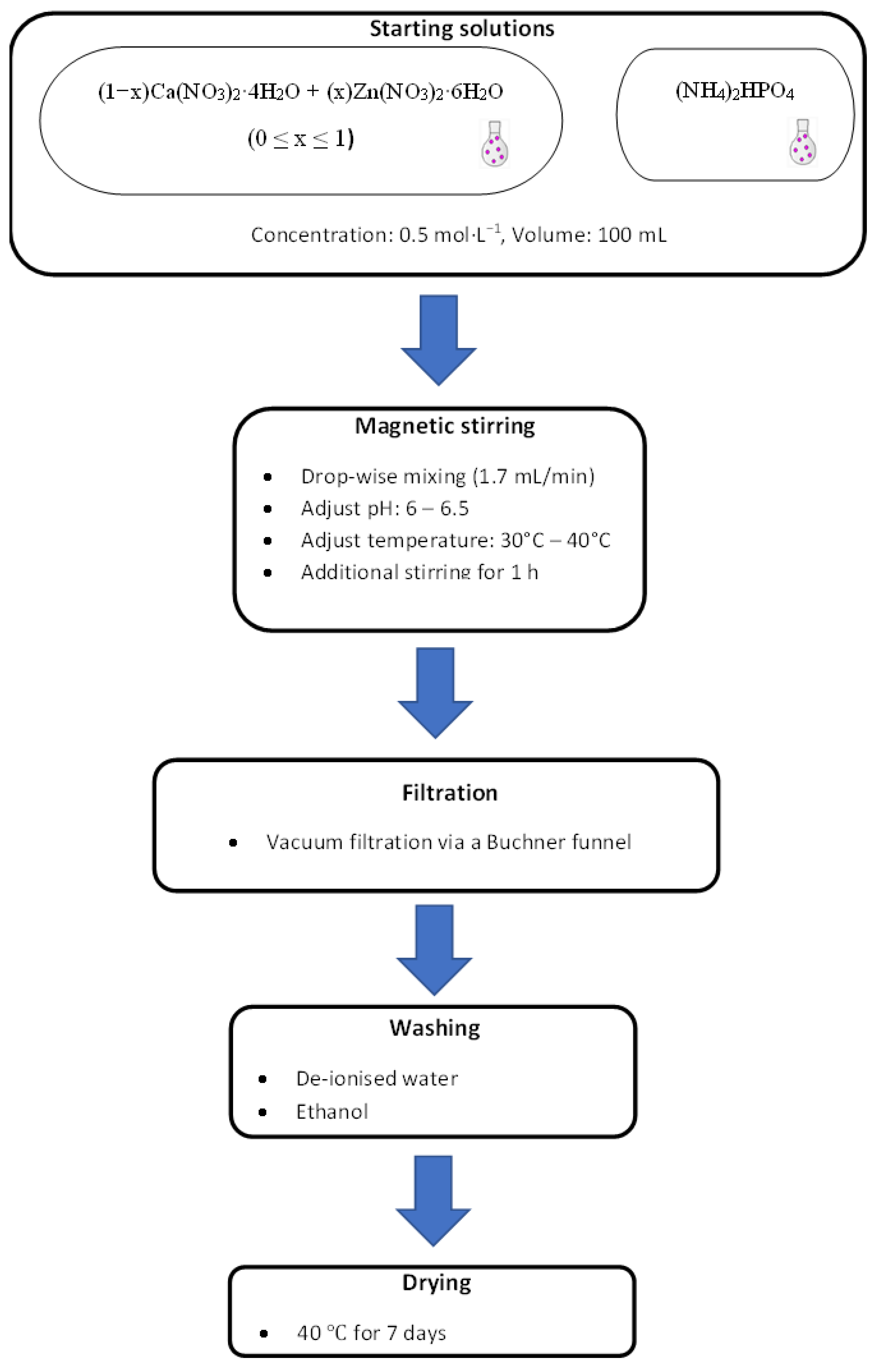 Biomimetics 08 00333 g001 Biomimetics 08 00333 g001