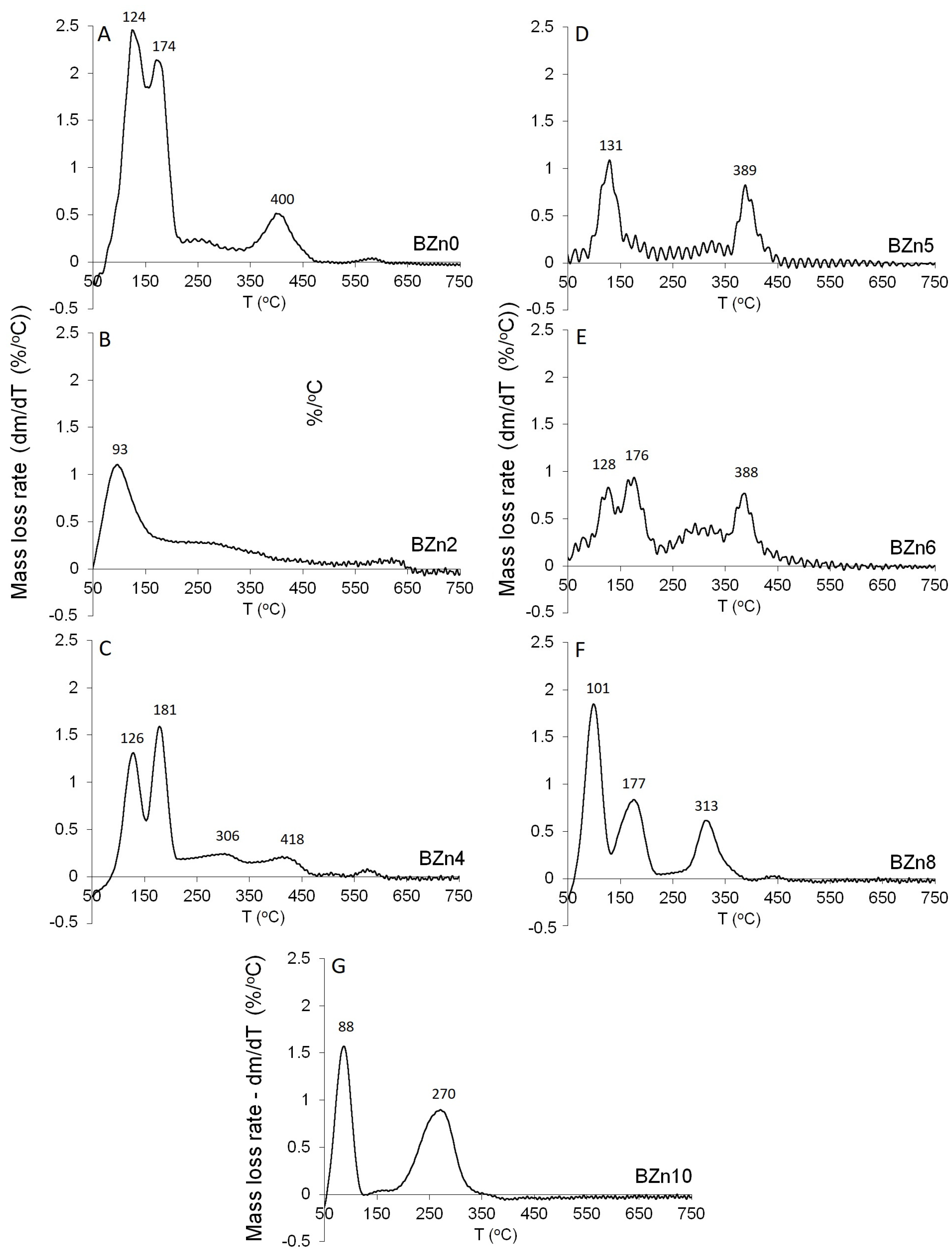 Biomimetics 08 00333 g008 Biomimetics 08 00333 g008