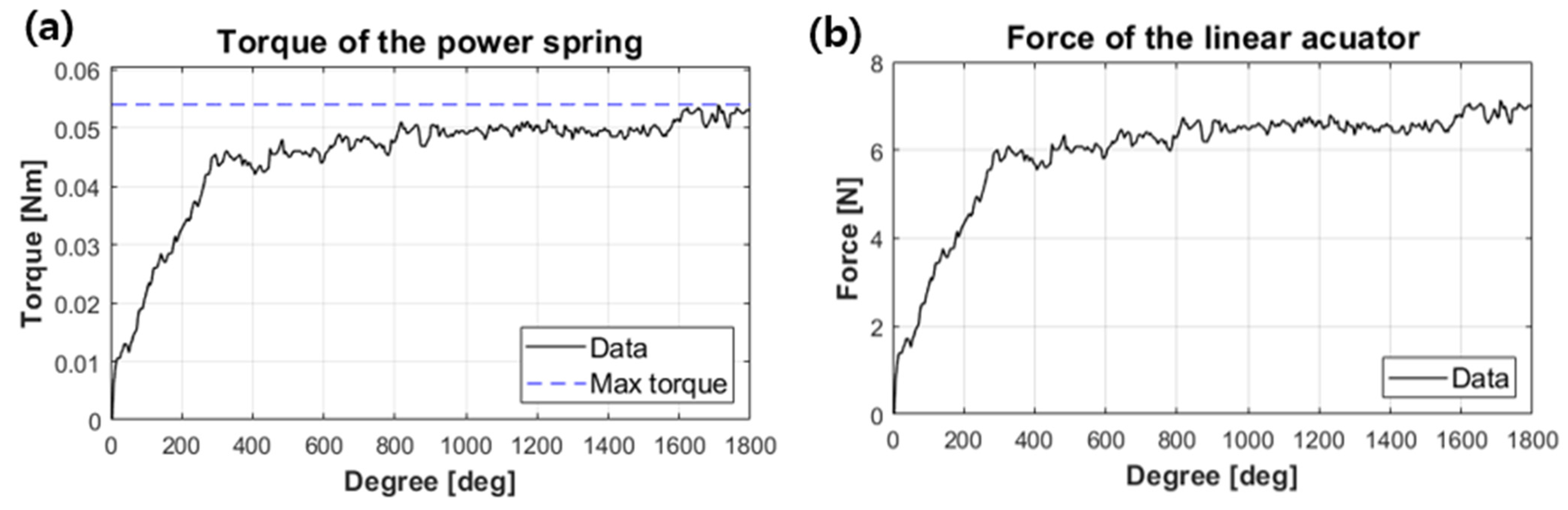 Biomimetics 08 00339 g008